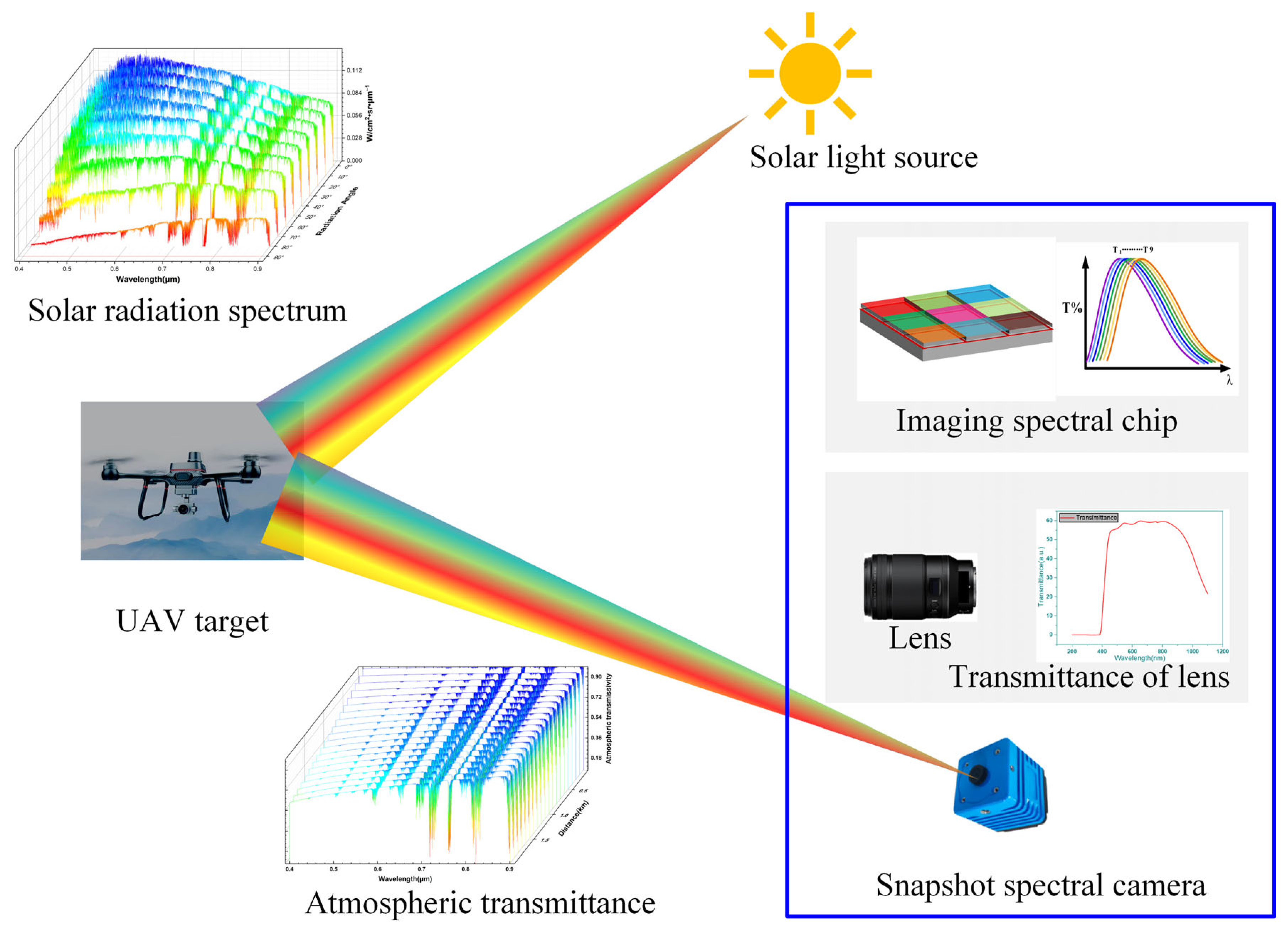 Sensors 26 00909 g002