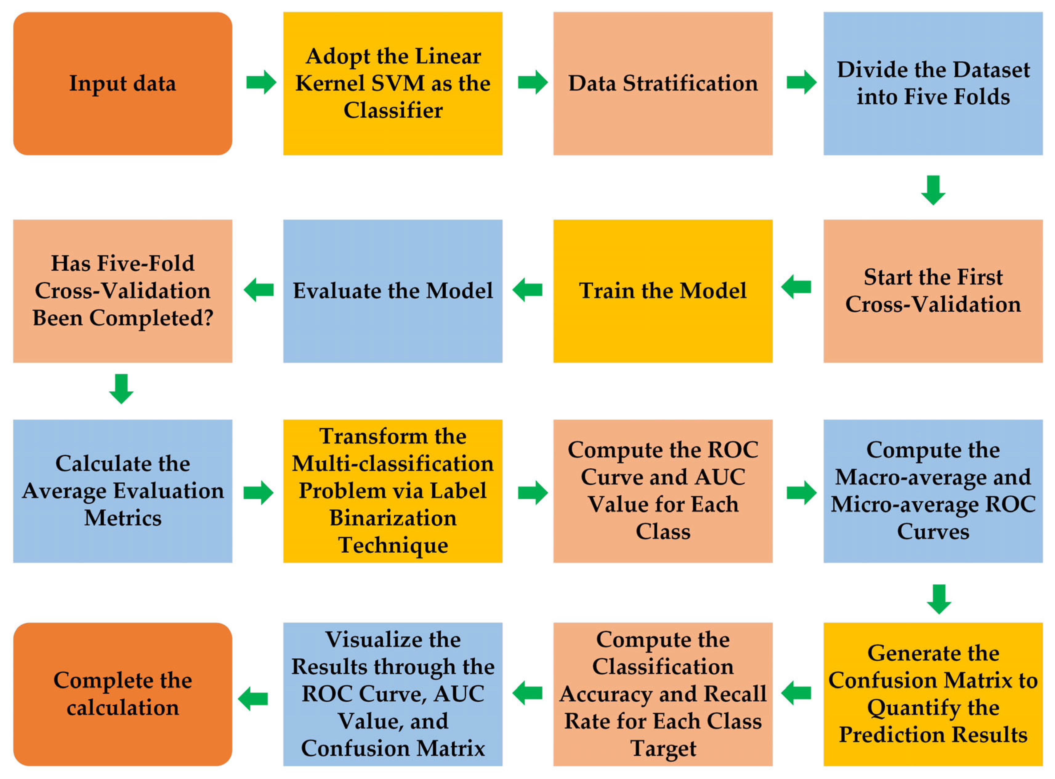 Sensors 26 00909 g003
