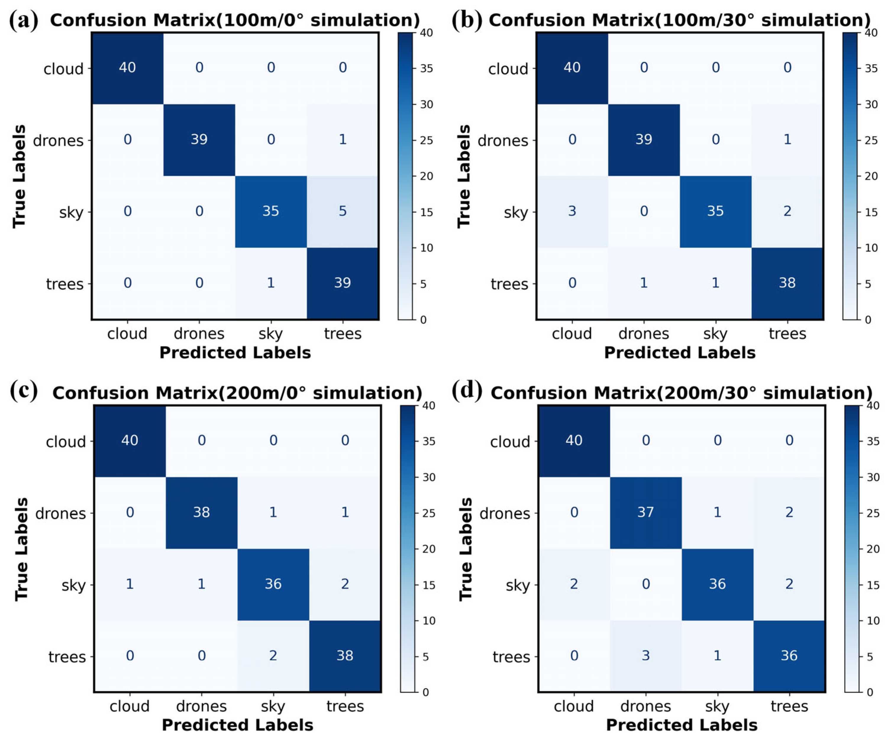 Sensors 26 00909 g004