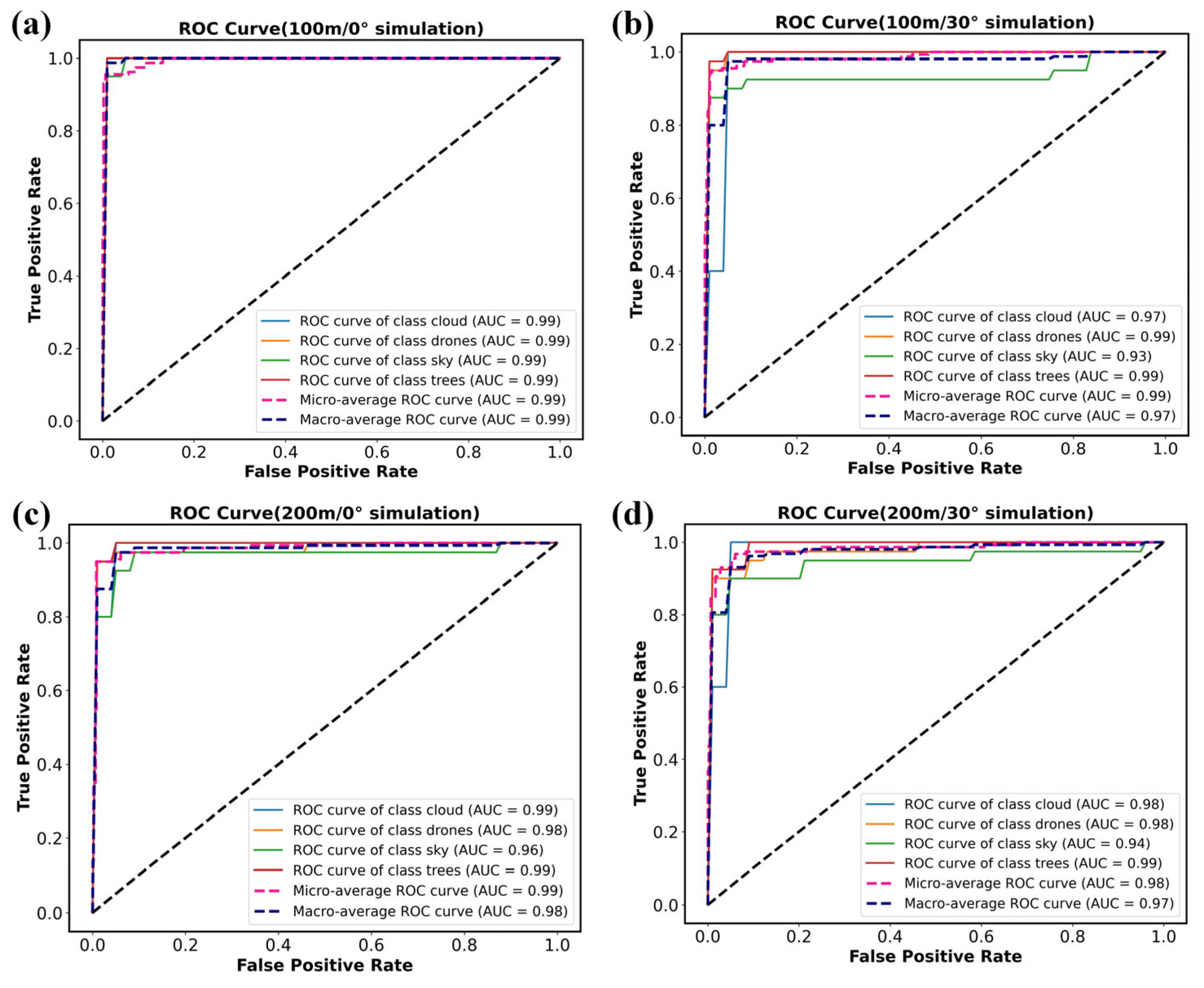 Sensors 26 00909 g005