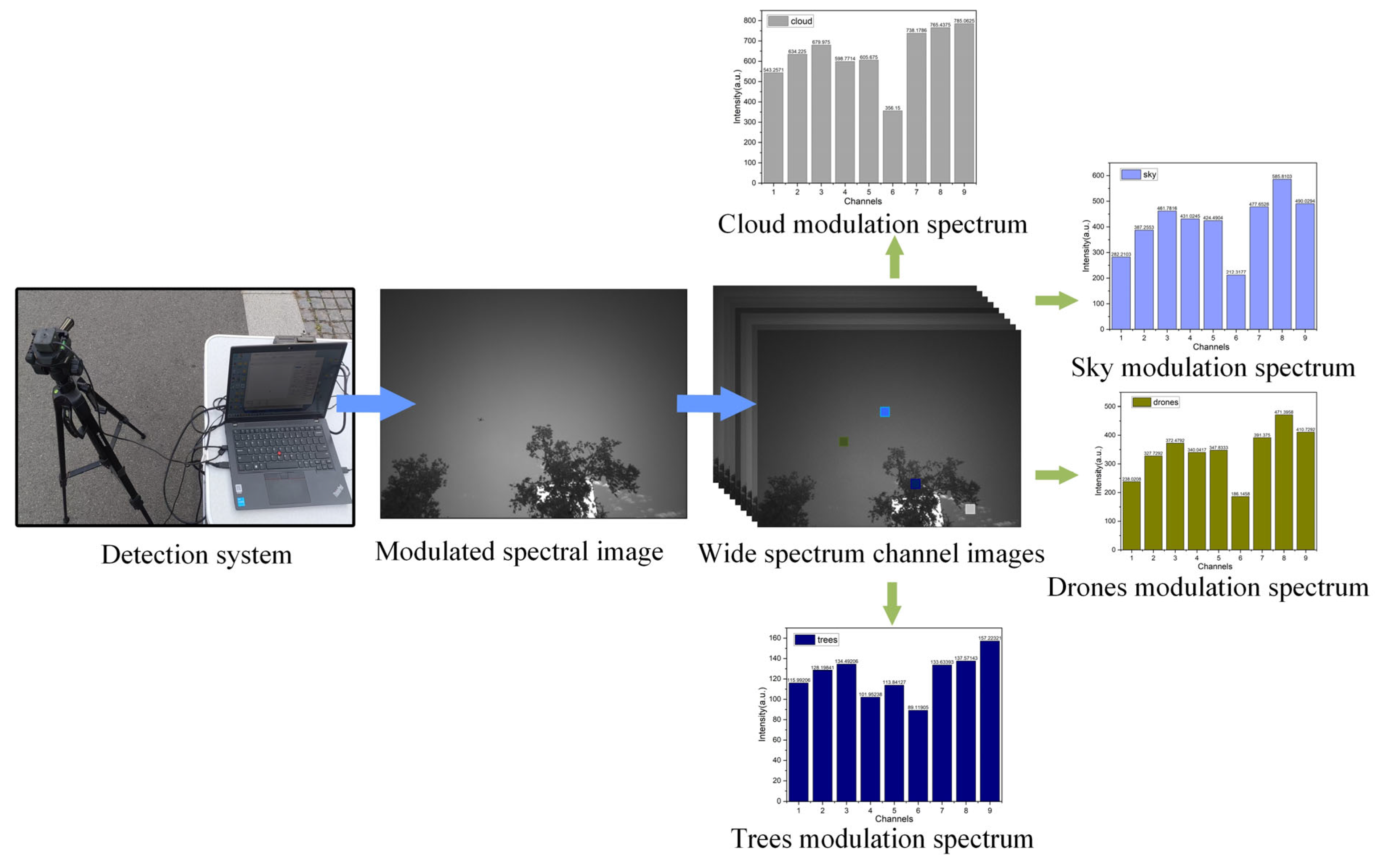 Sensors 26 00909 g006