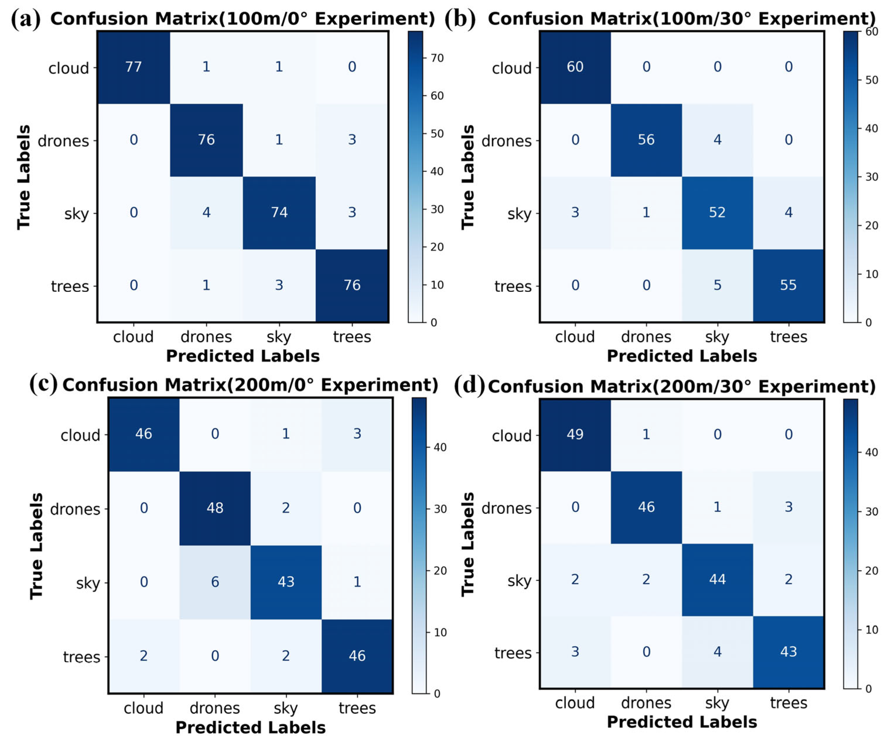 Sensors 26 00909 g008