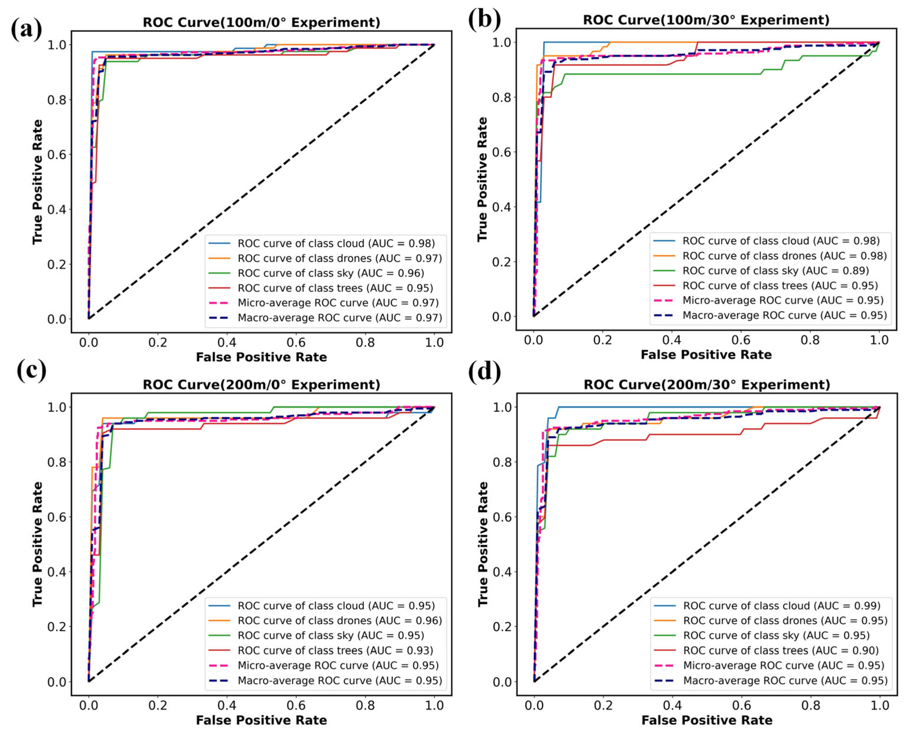 Sensors 26 00909 g009