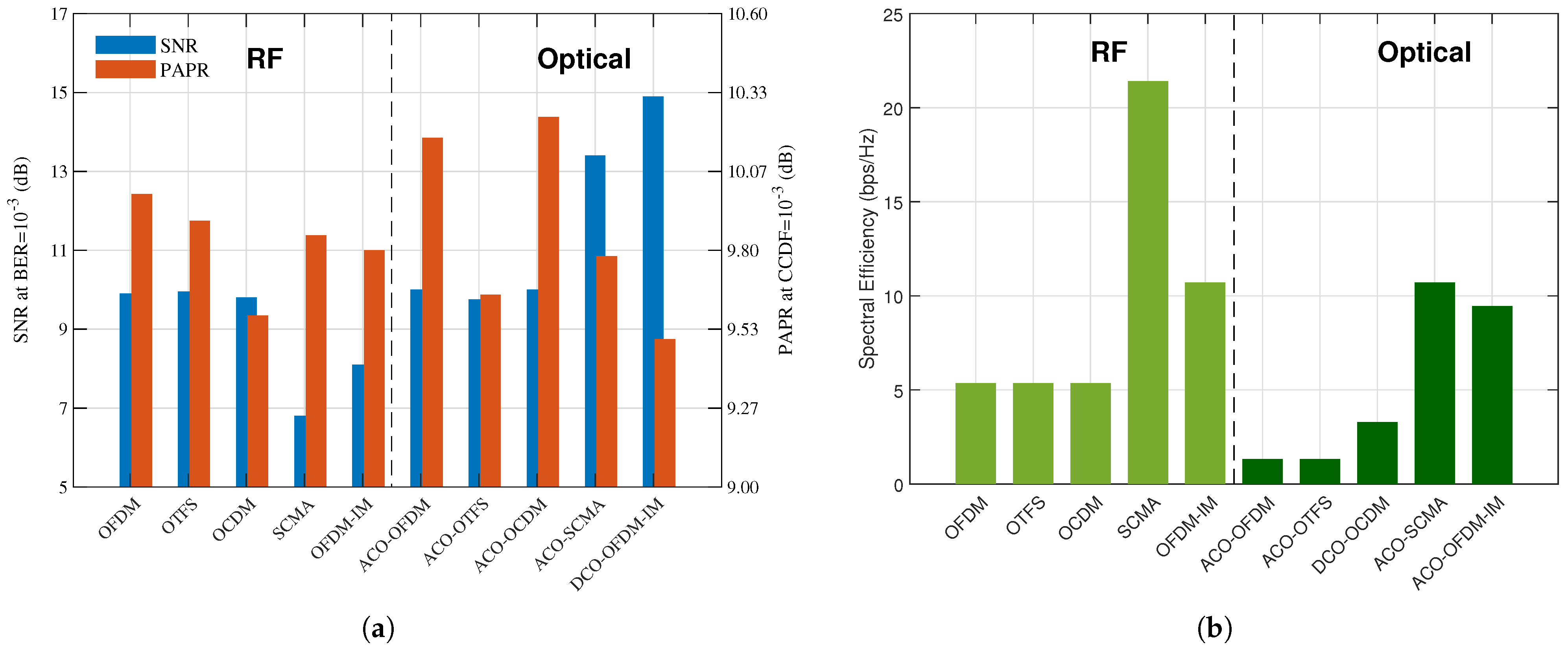 Sensors 26 00926 g002 Sensors 26 00926 g002