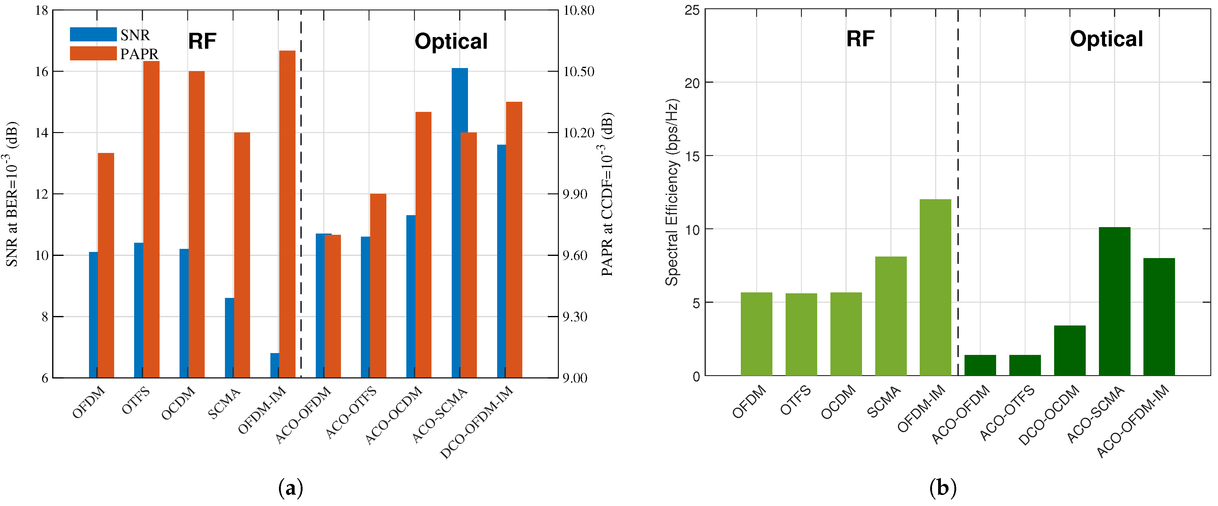 Sensors 26 00926 g003 Sensors 26 00926 g003