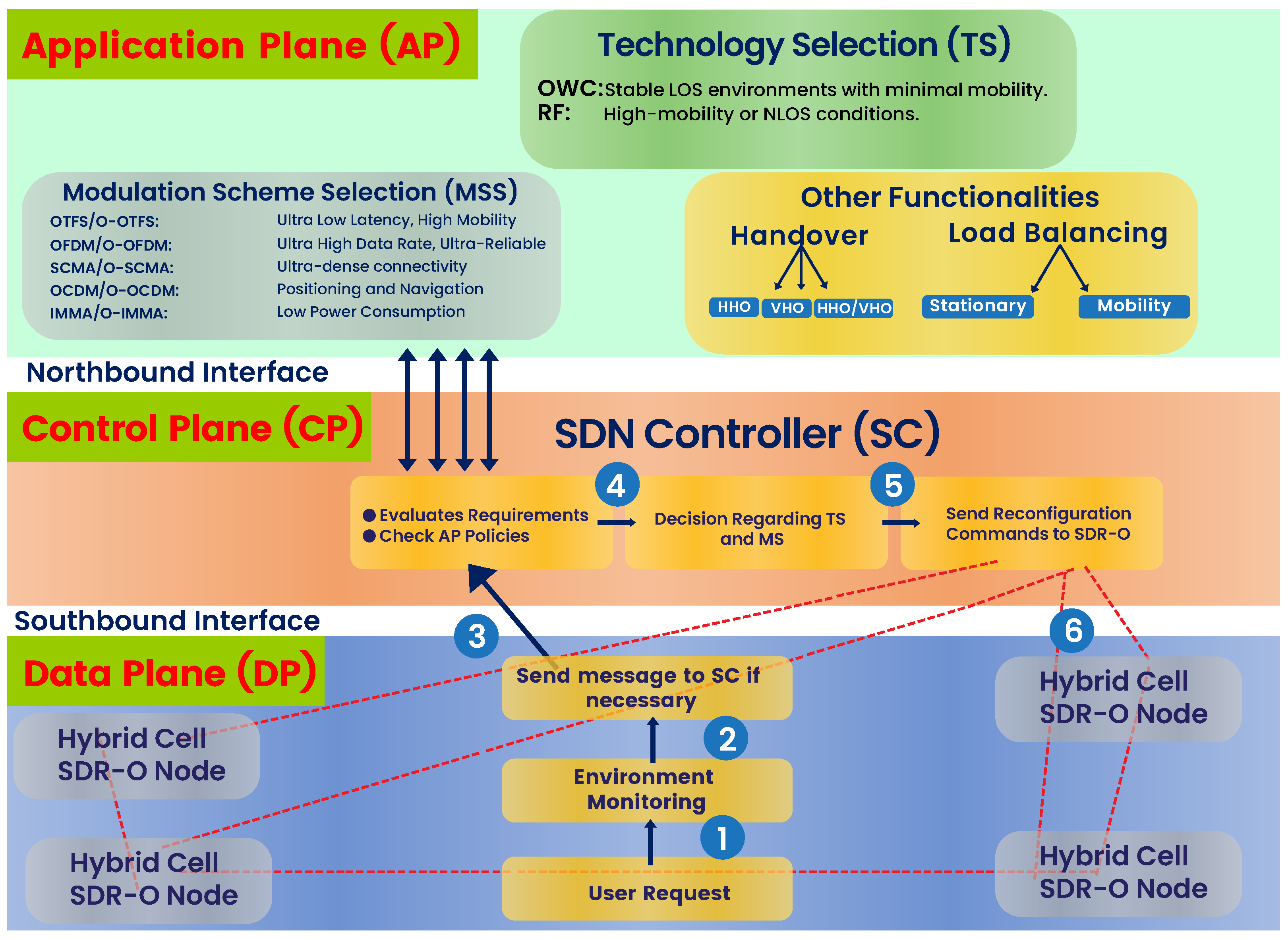 Sensors 26 00926 g004 Sensors 26 00926 g004