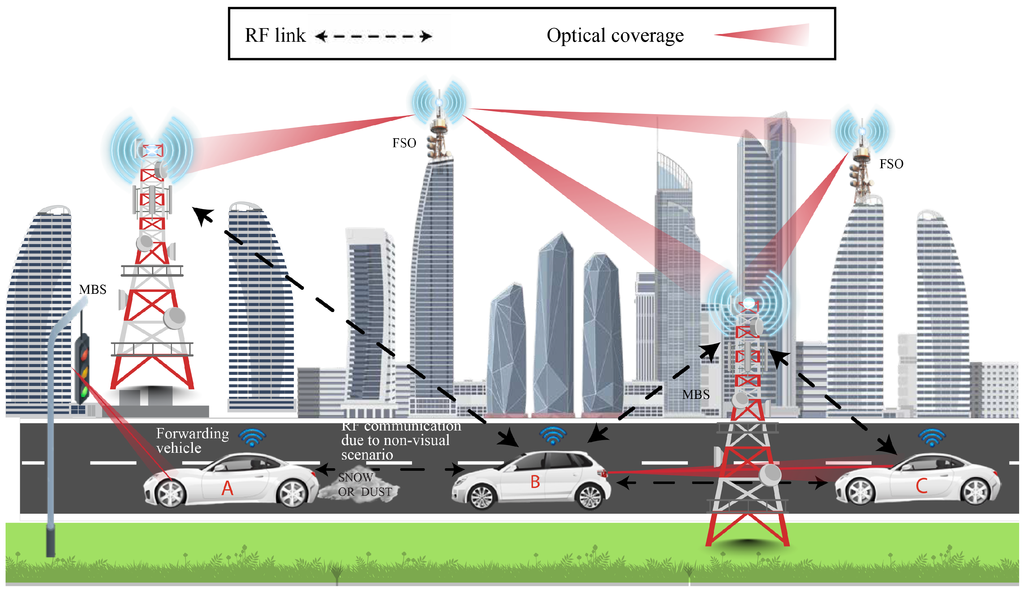 Sensors 26 00926 g005 Sensors 26 00926 g005