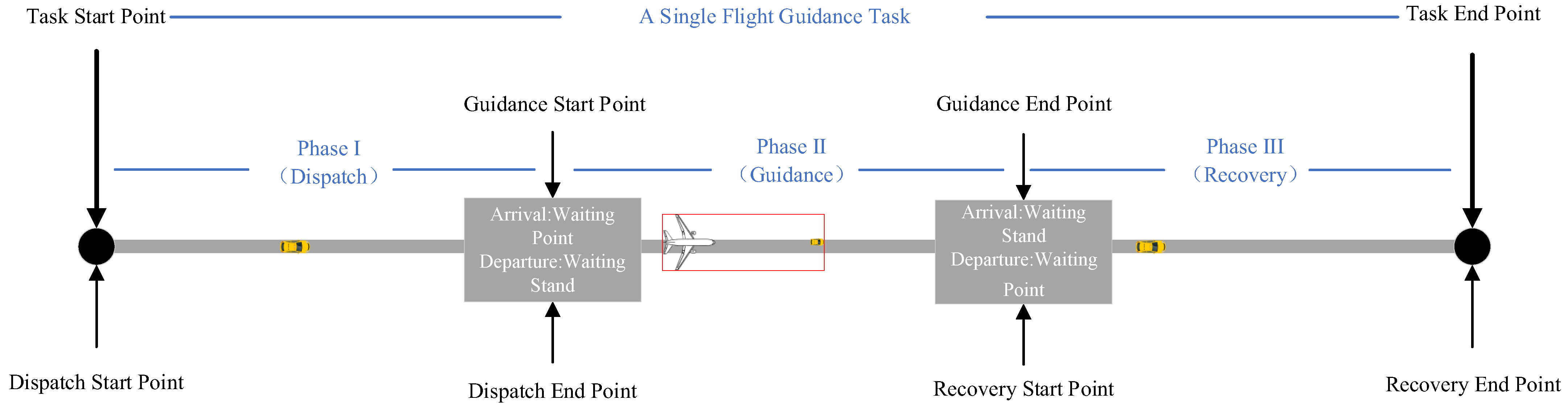 Sensors 26 00931 g001 Sensors 26 00931 g001
