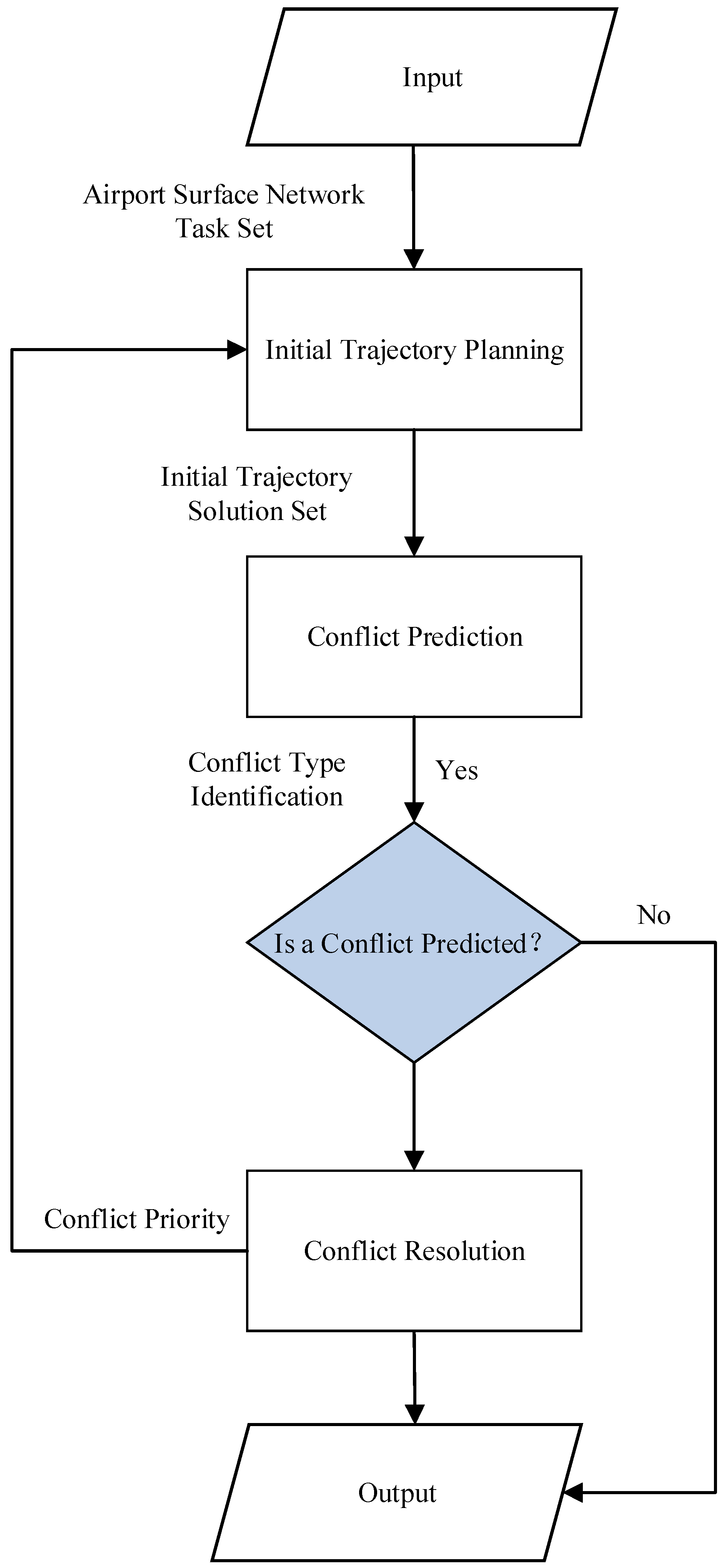Sensors 26 00931 g007 Sensors 26 00931 g007