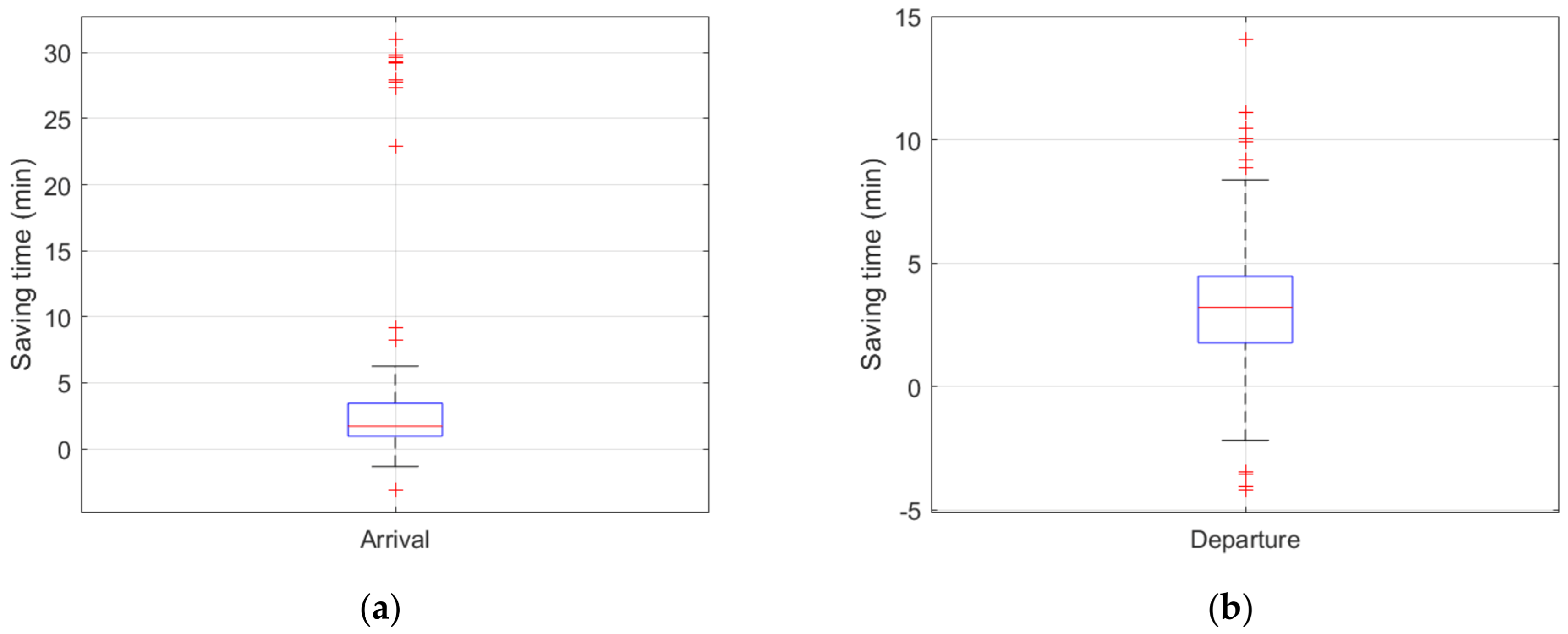 Sensors 26 00931 g015 Sensors 26 00931 g015