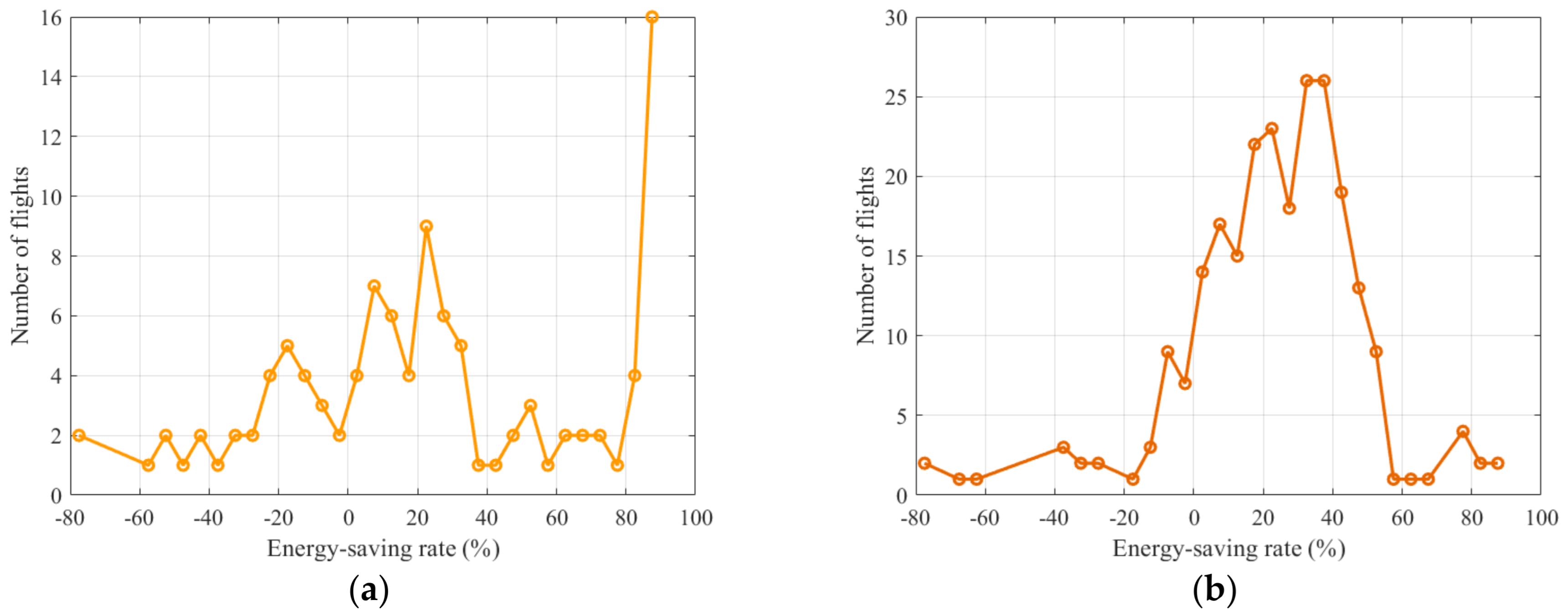 Sensors 26 00931 g016 Sensors 26 00931 g016