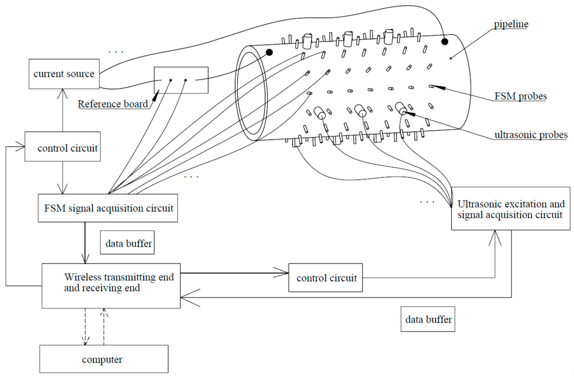 Sensors 26 00936 g003