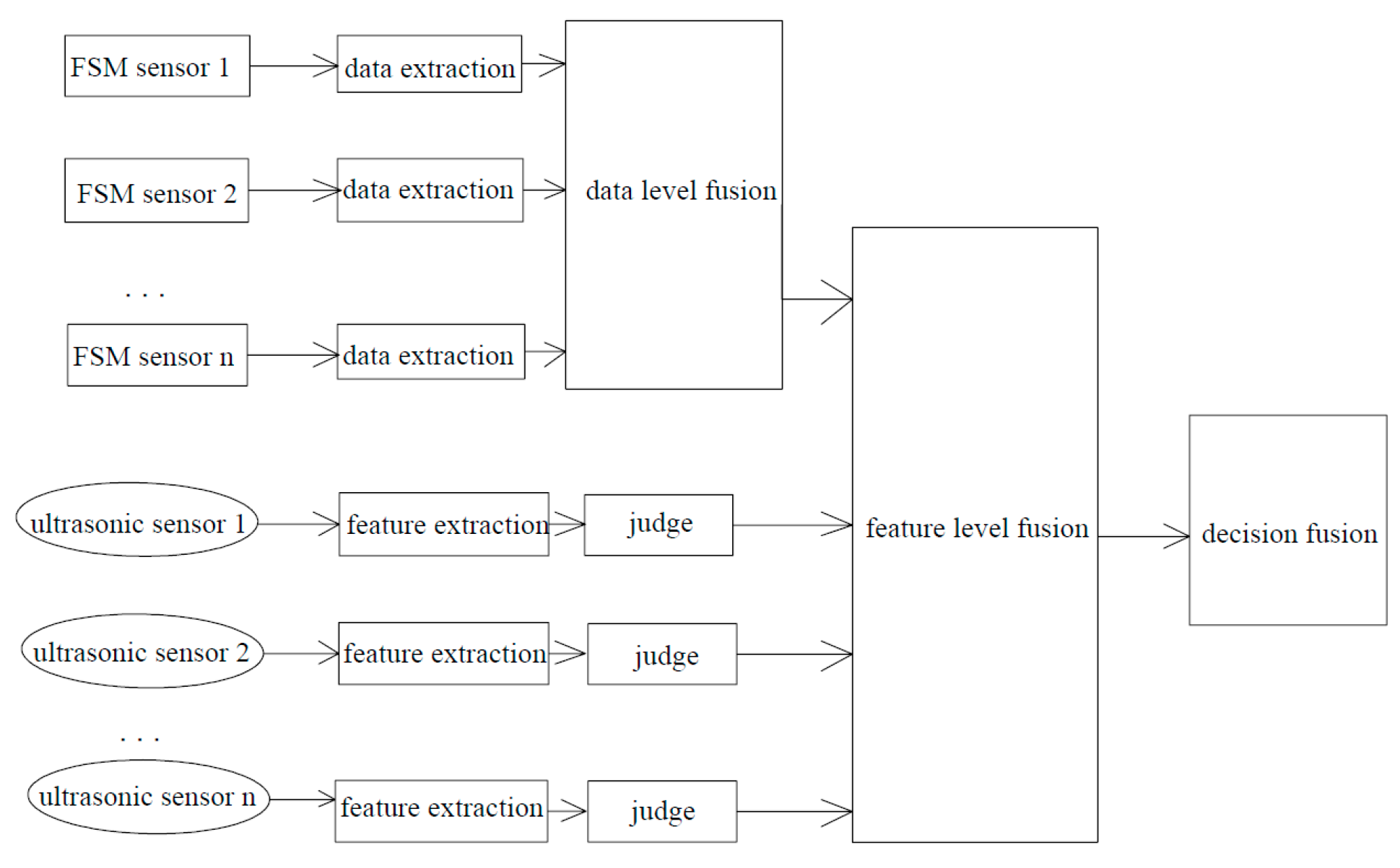Sensors 26 00936 g004