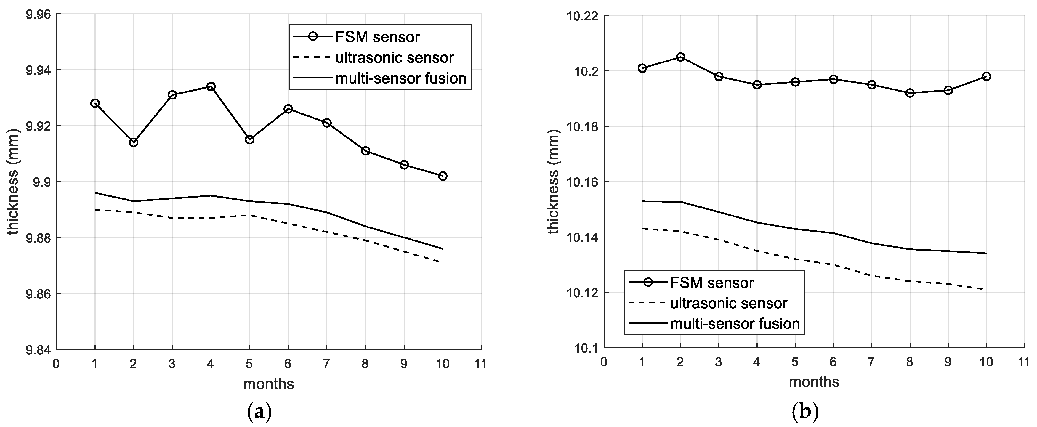 Sensors 26 00936 g008