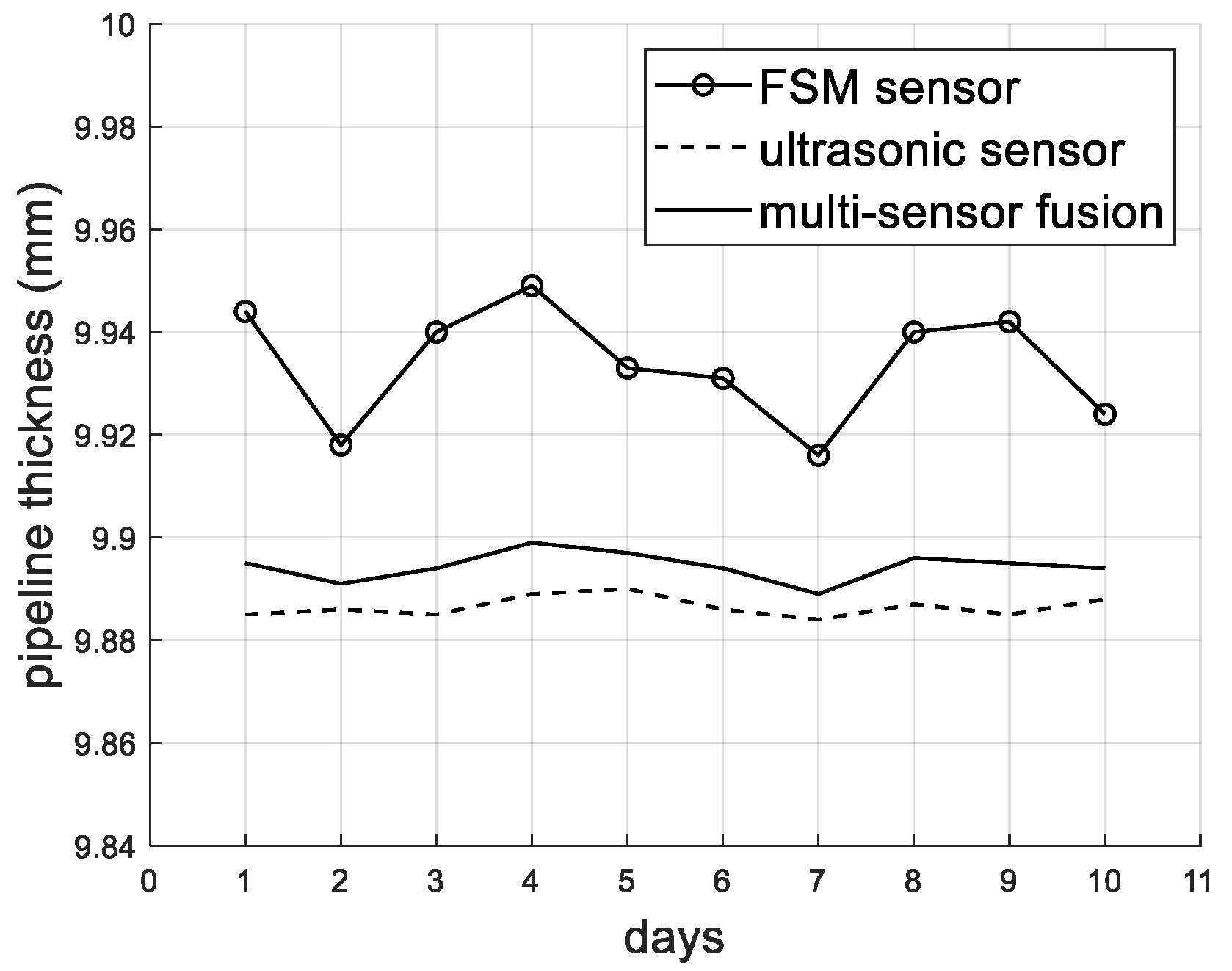 Sensors 26 00936 g009