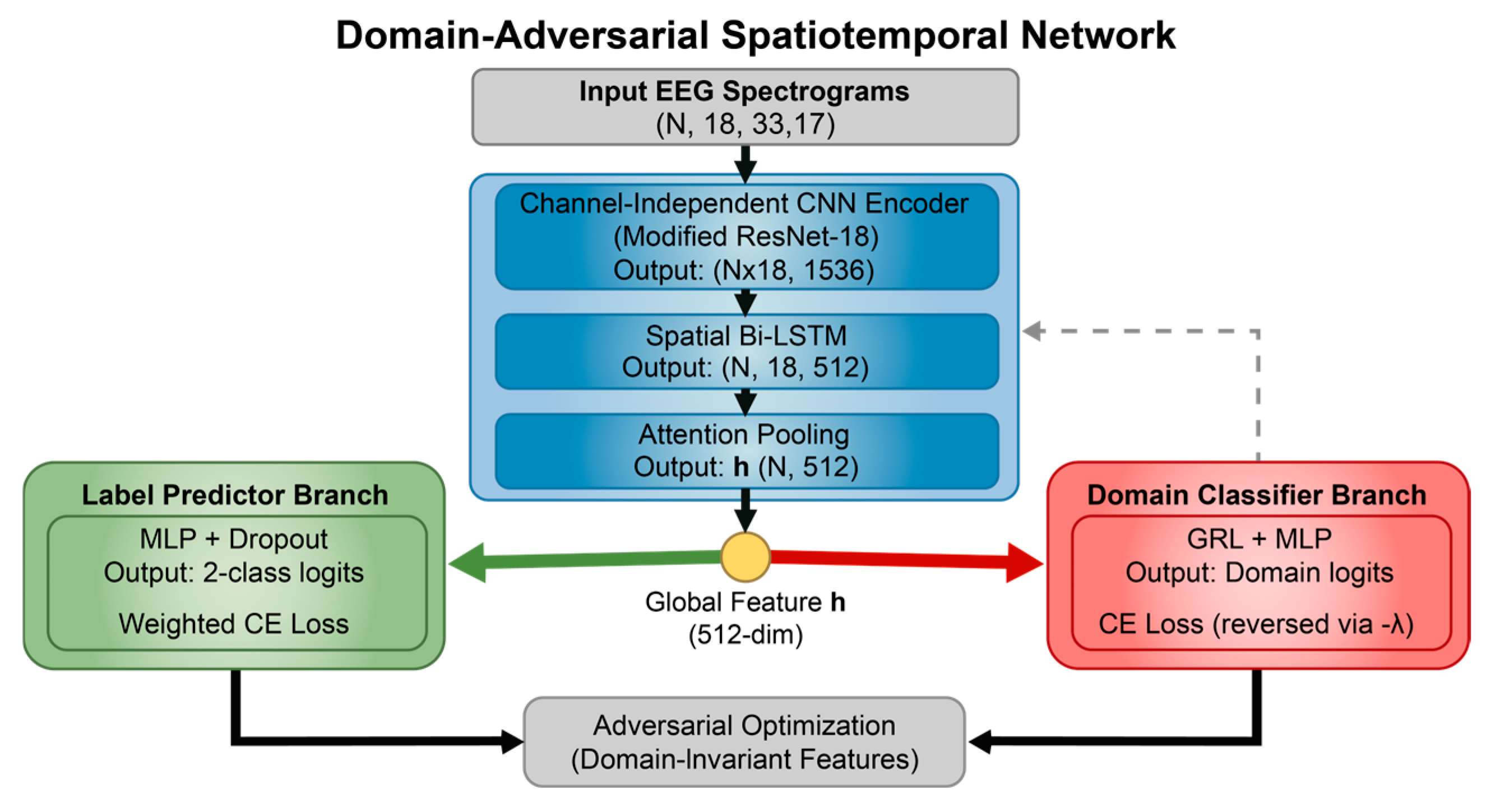 Sensors 26 00938 g004