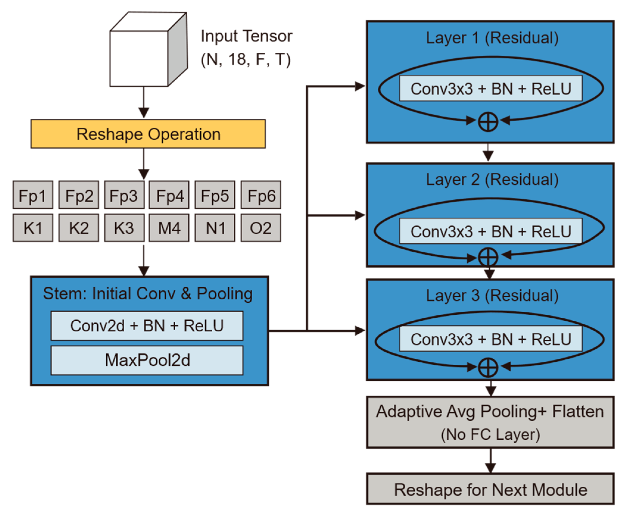 Sensors 26 00938 g005
