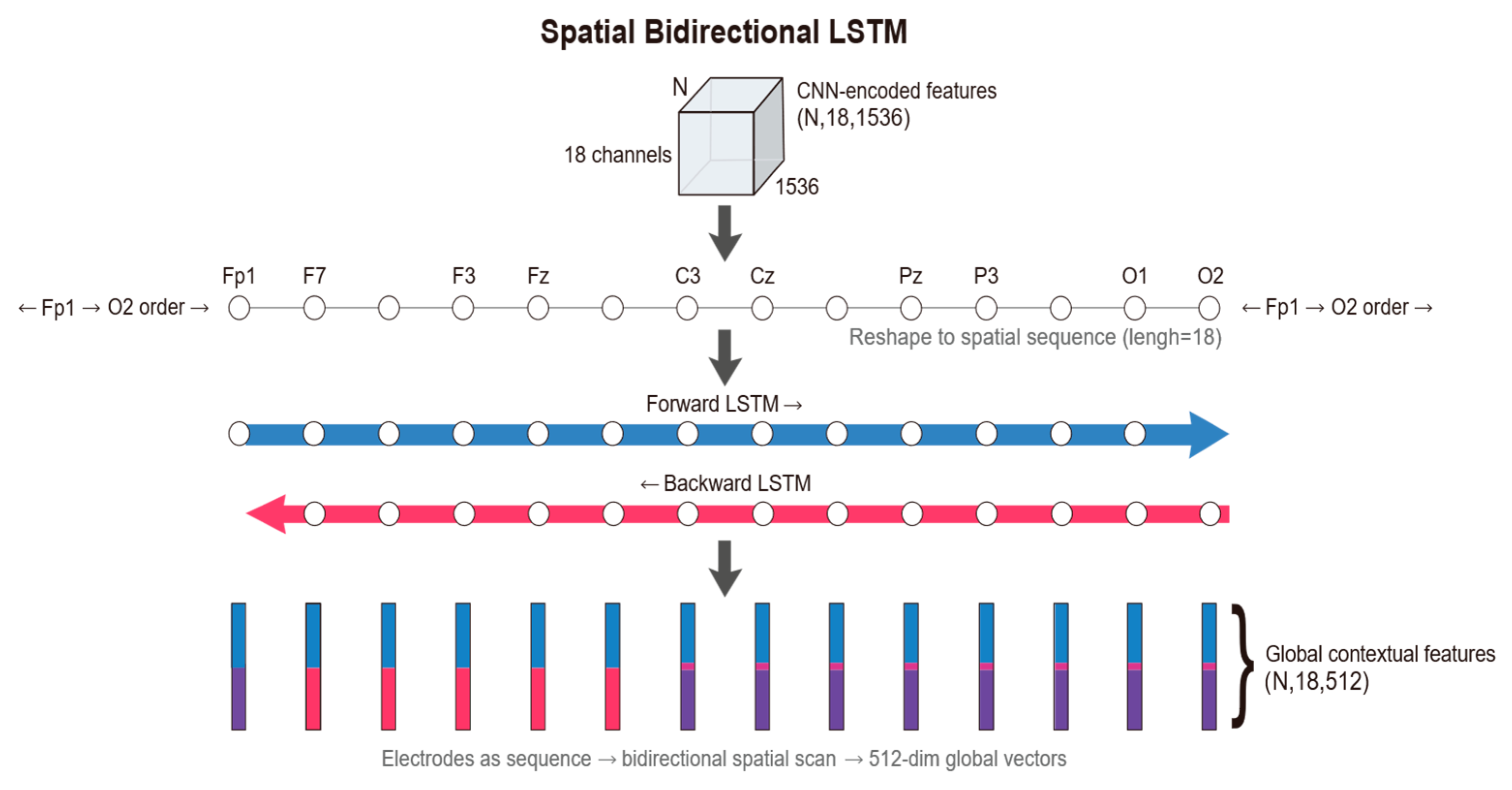 Sensors 26 00938 g006