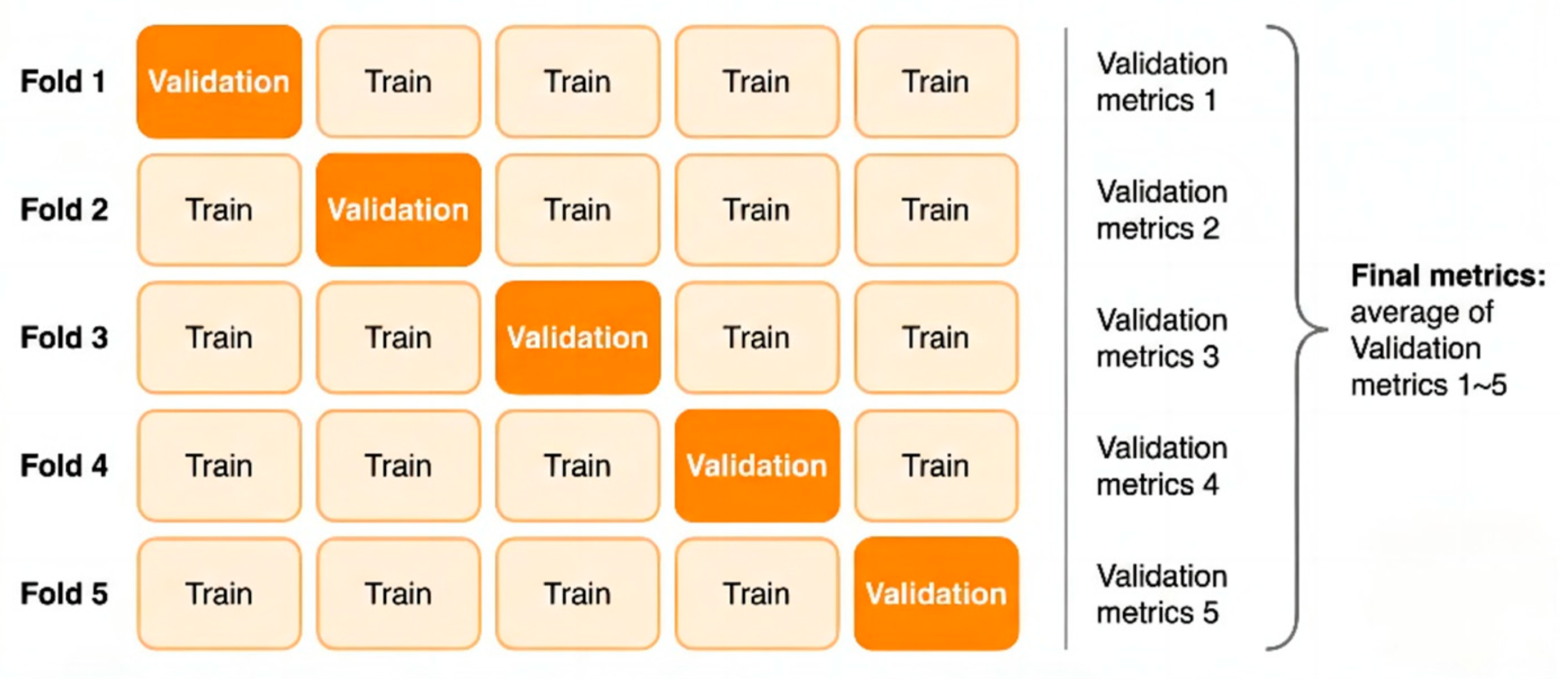 Sensors 26 00938 g009