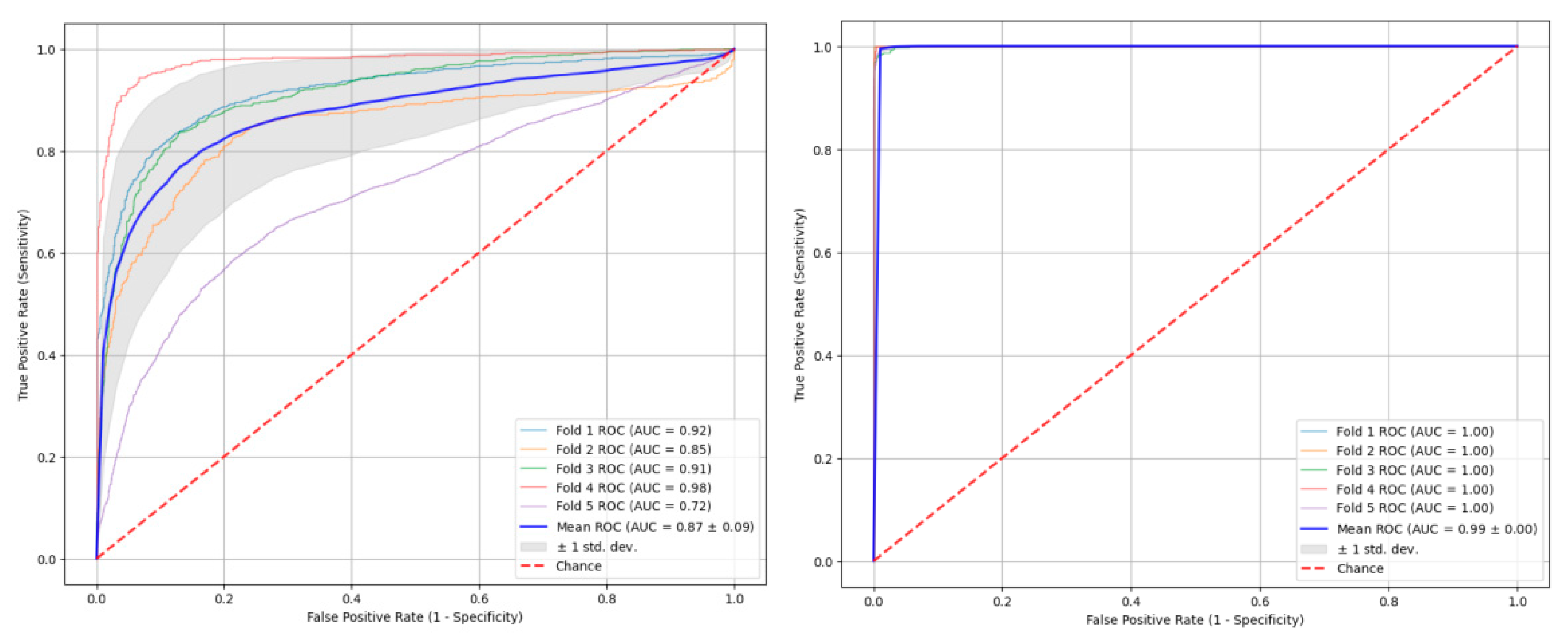 Sensors 26 00938 g010