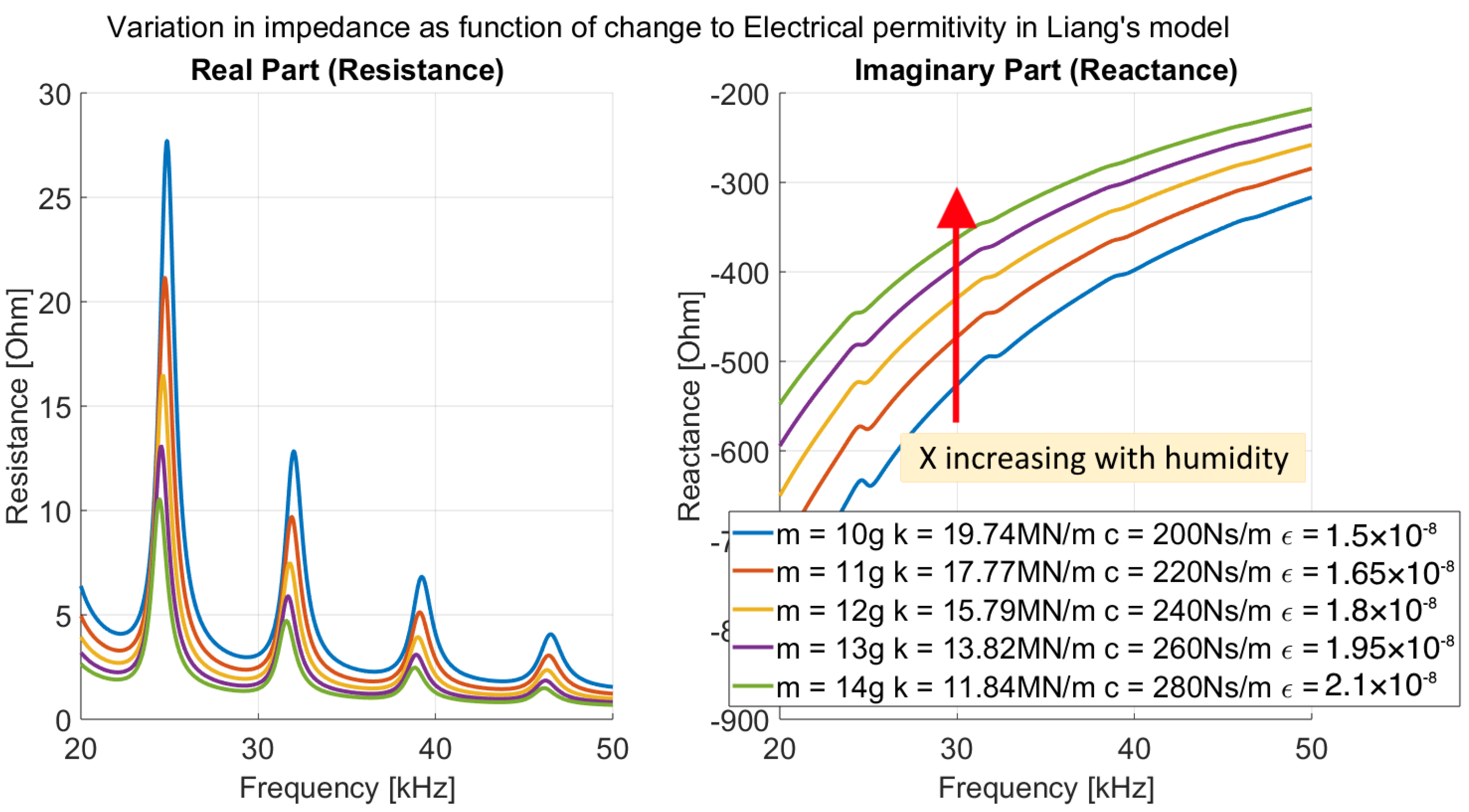 Sensors 26 00943 g002