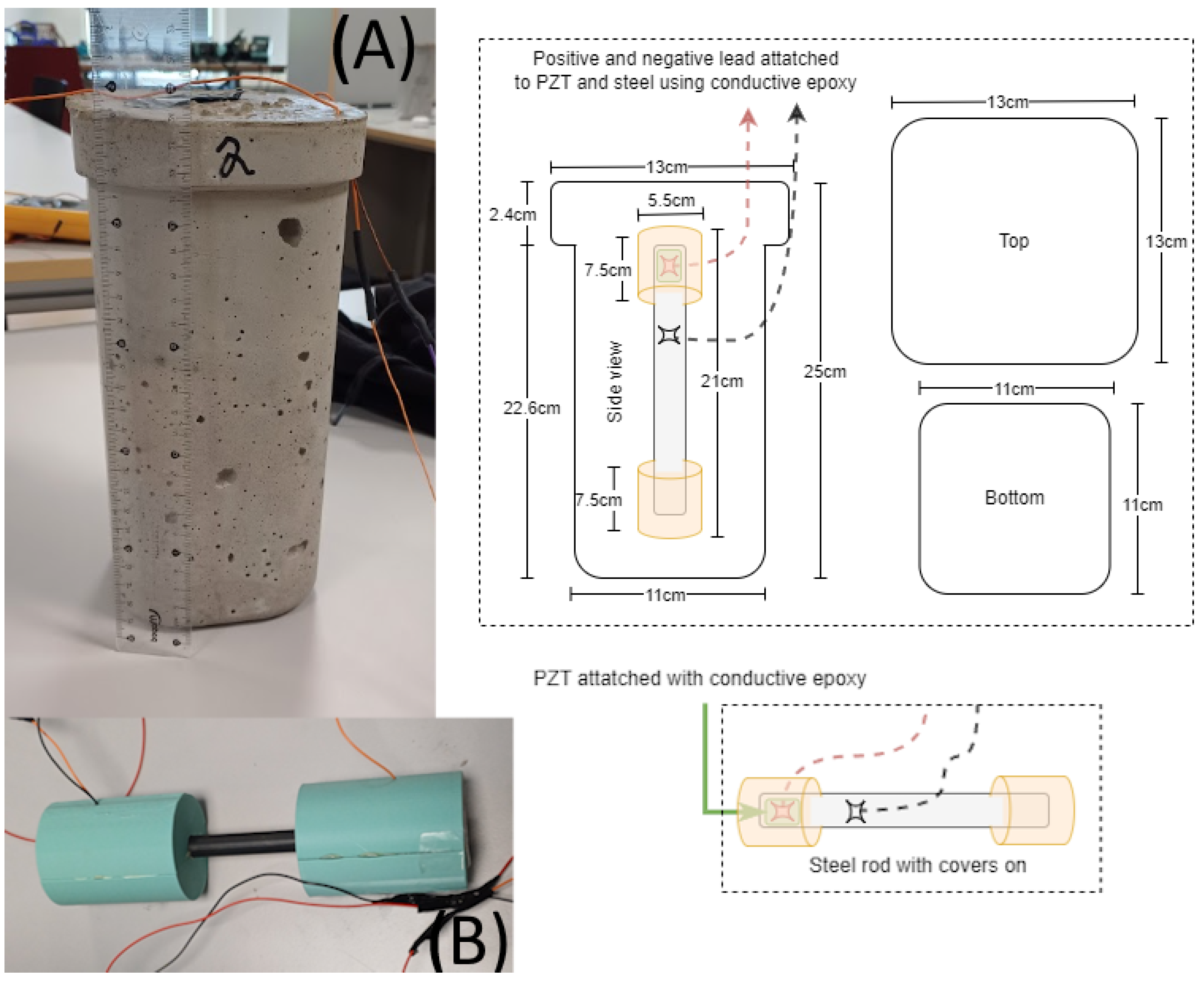 Sensors 26 00943 g003