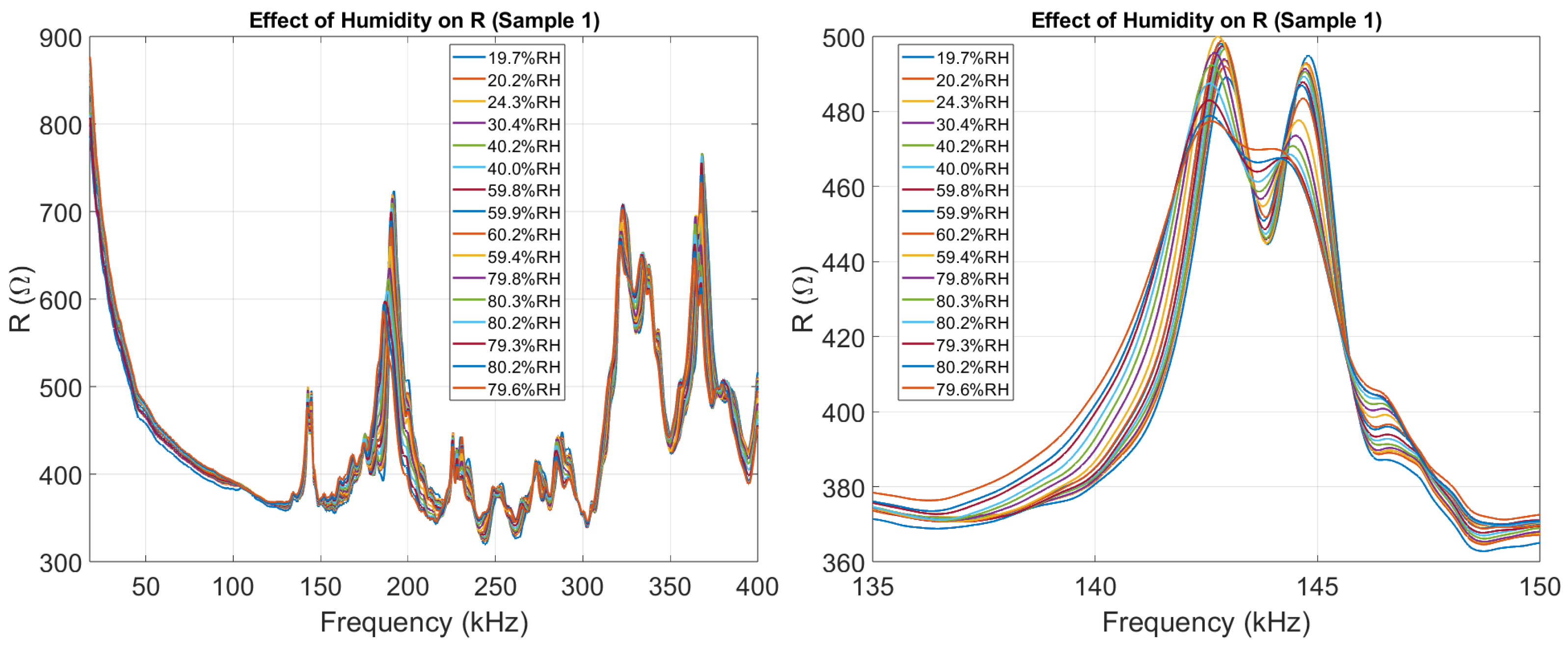 Sensors 26 00943 g006