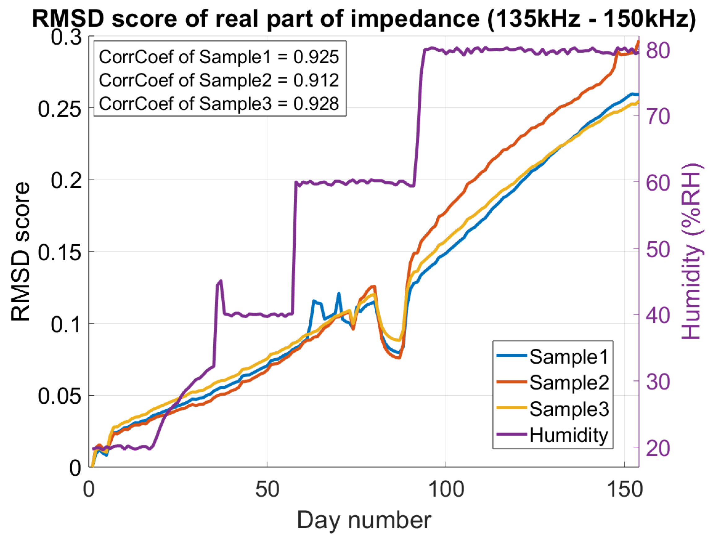Sensors 26 00943 g007