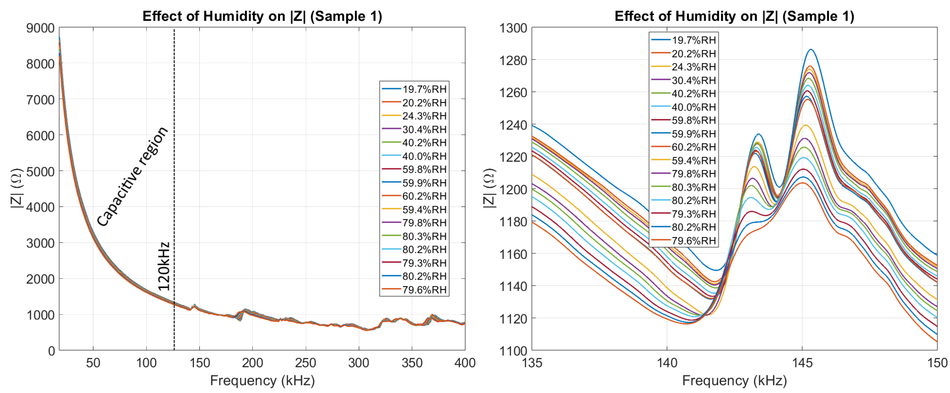 Sensors 26 00943 g009
