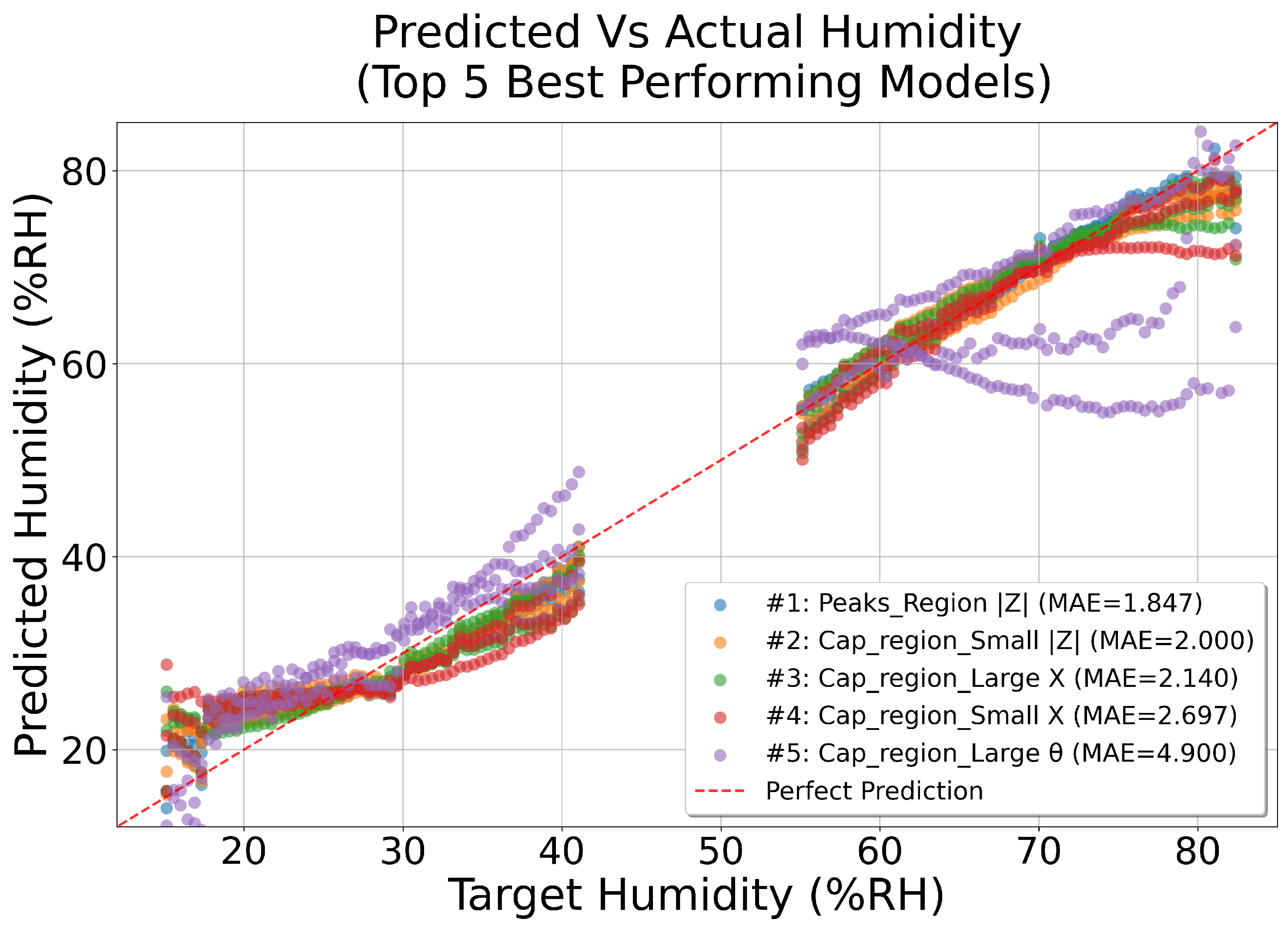 Sensors 26 00943 g011