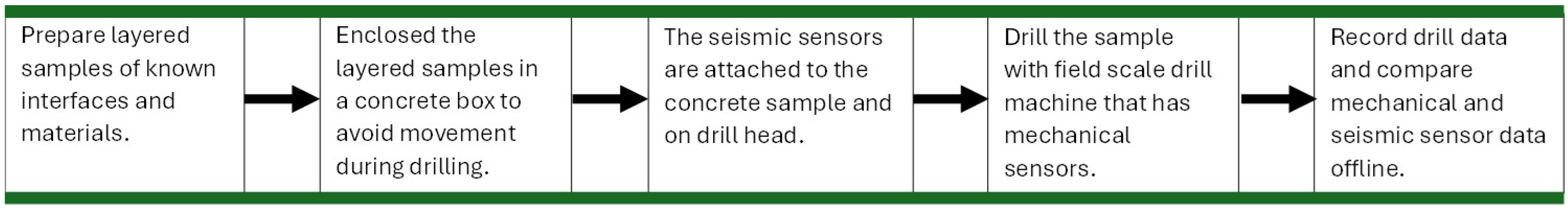 Sensors 26 00944 g001