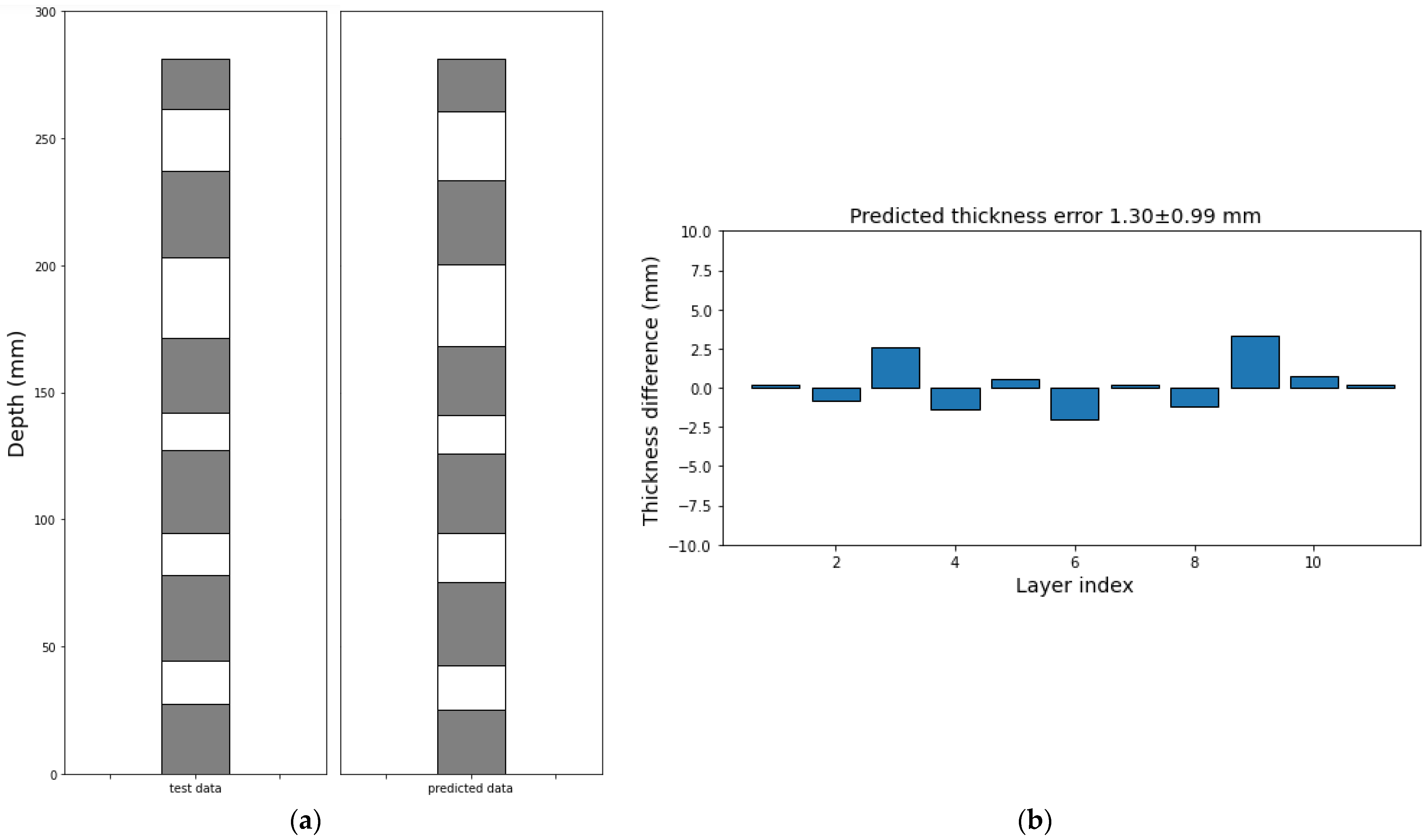 Sensors 26 00944 g010