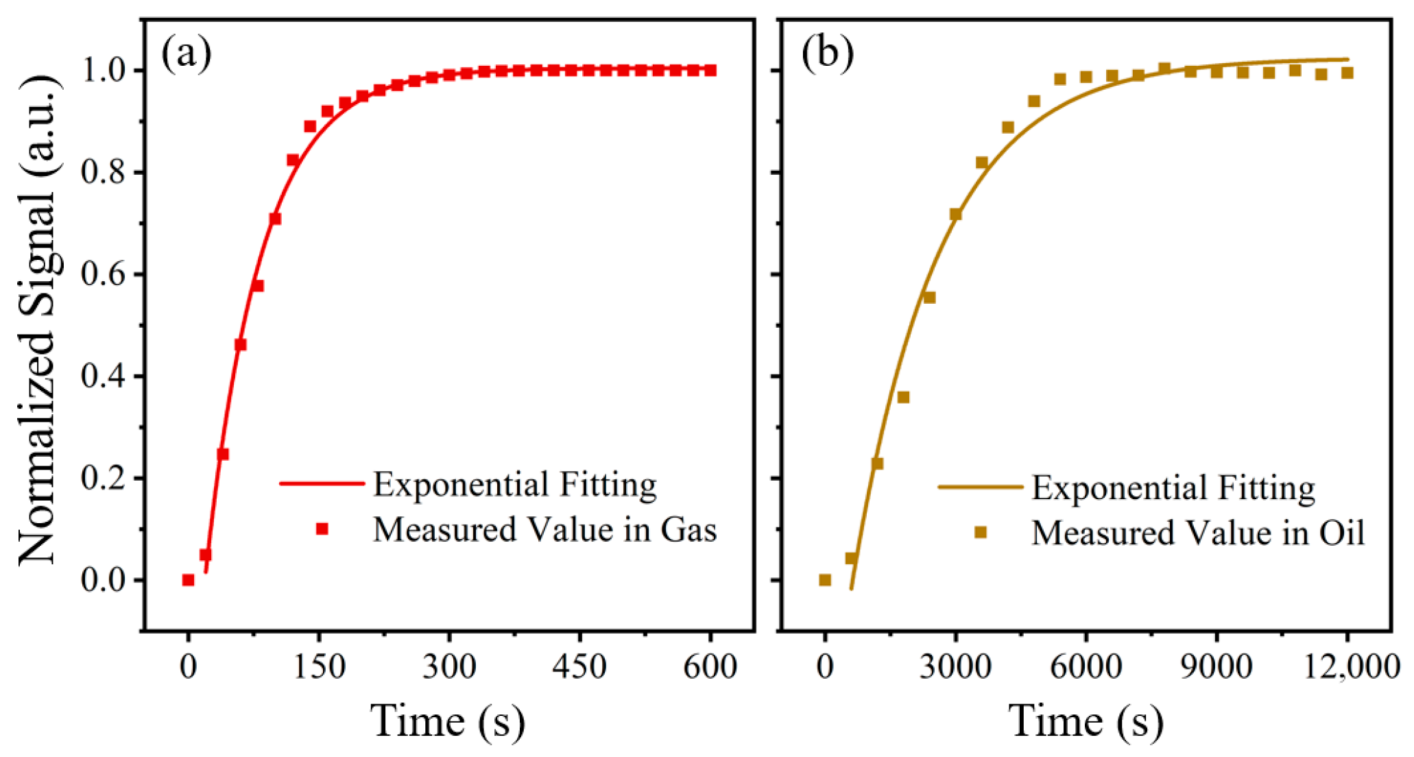 Sensors 26 00946 g015 Sensors 26 00946 g015