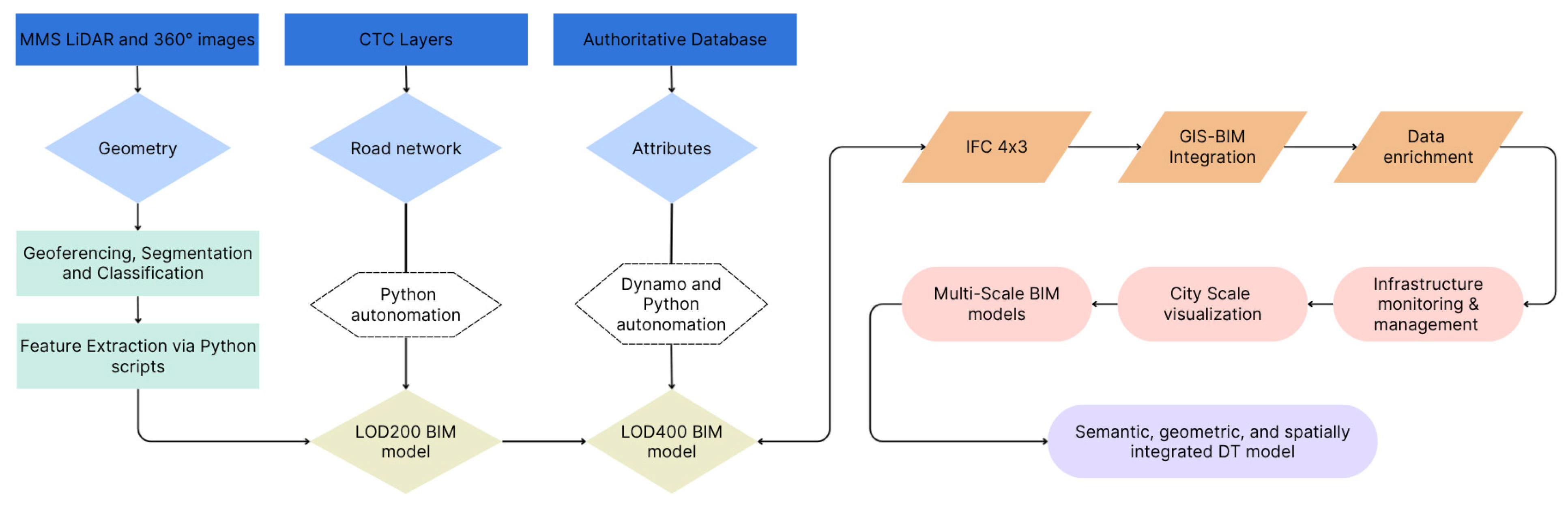 Sensors 26 00947 g005