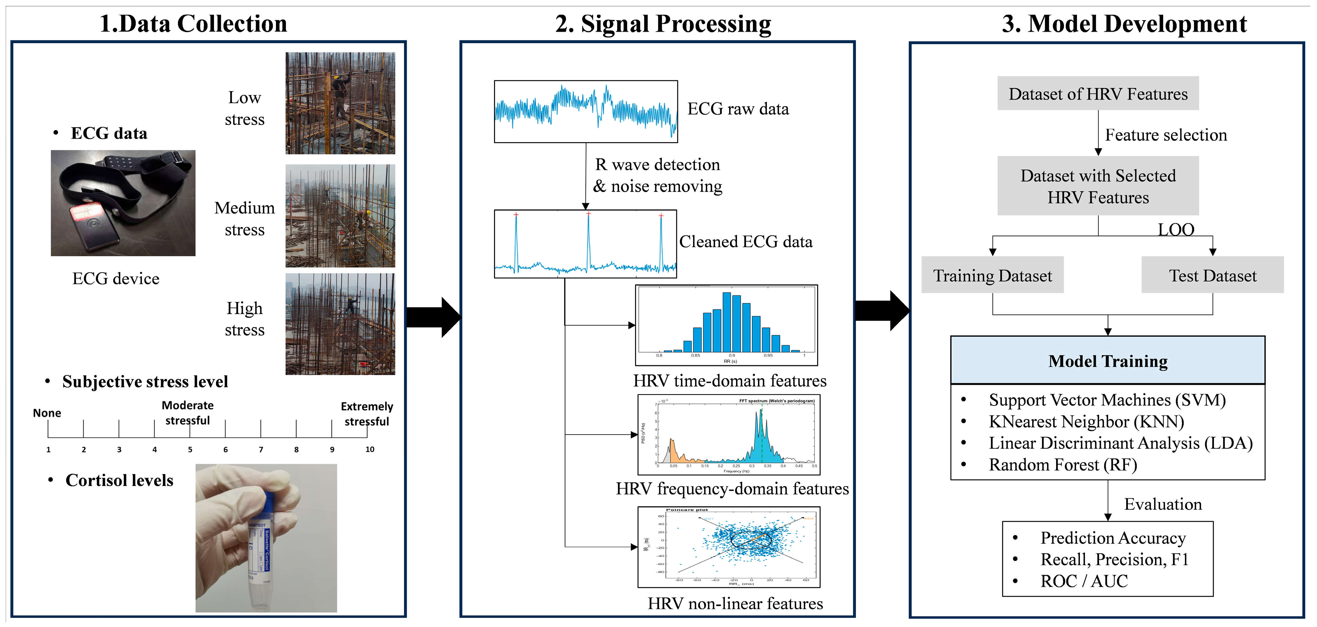 Sensors 26 00949 g001