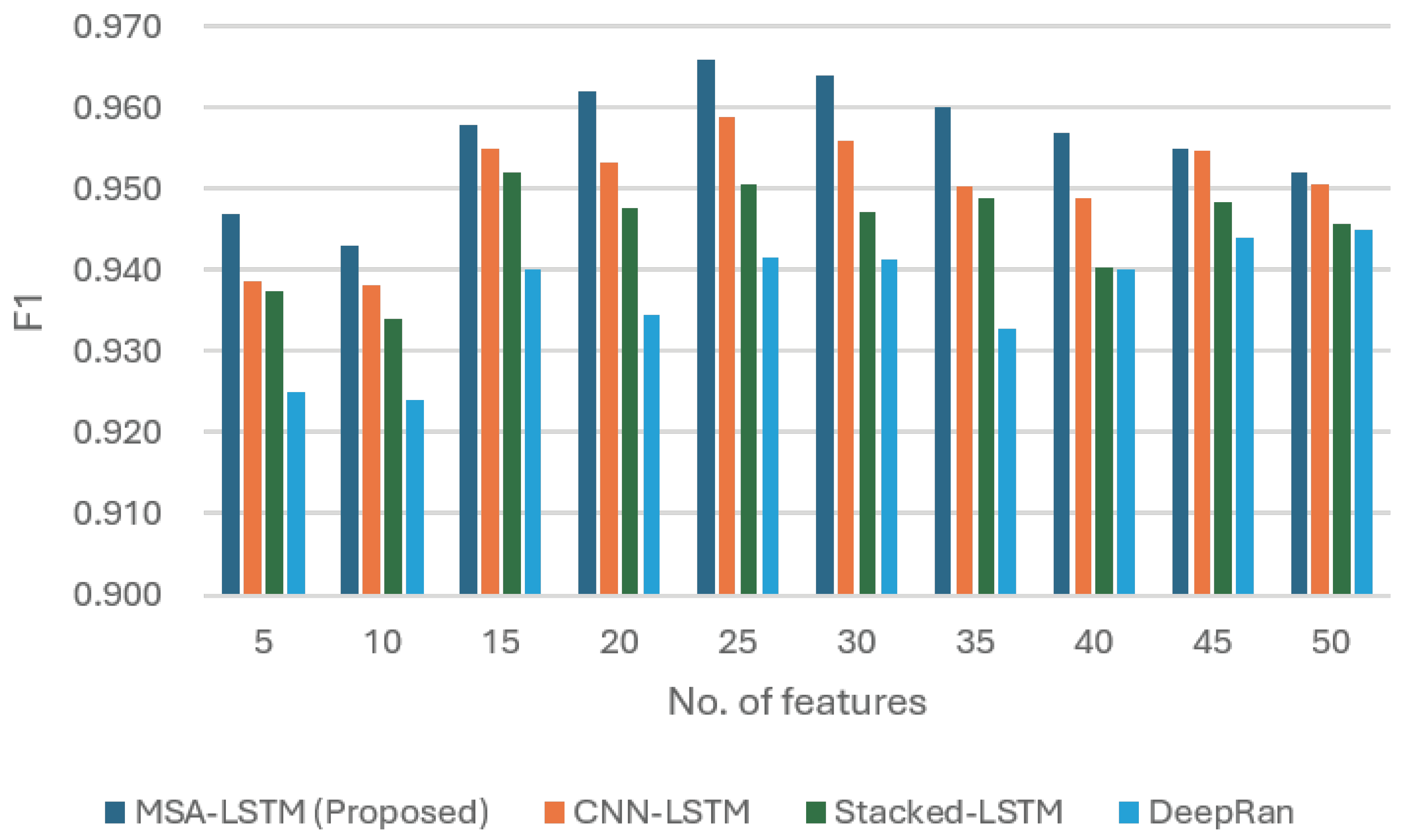 Sensors 26 00952 g005