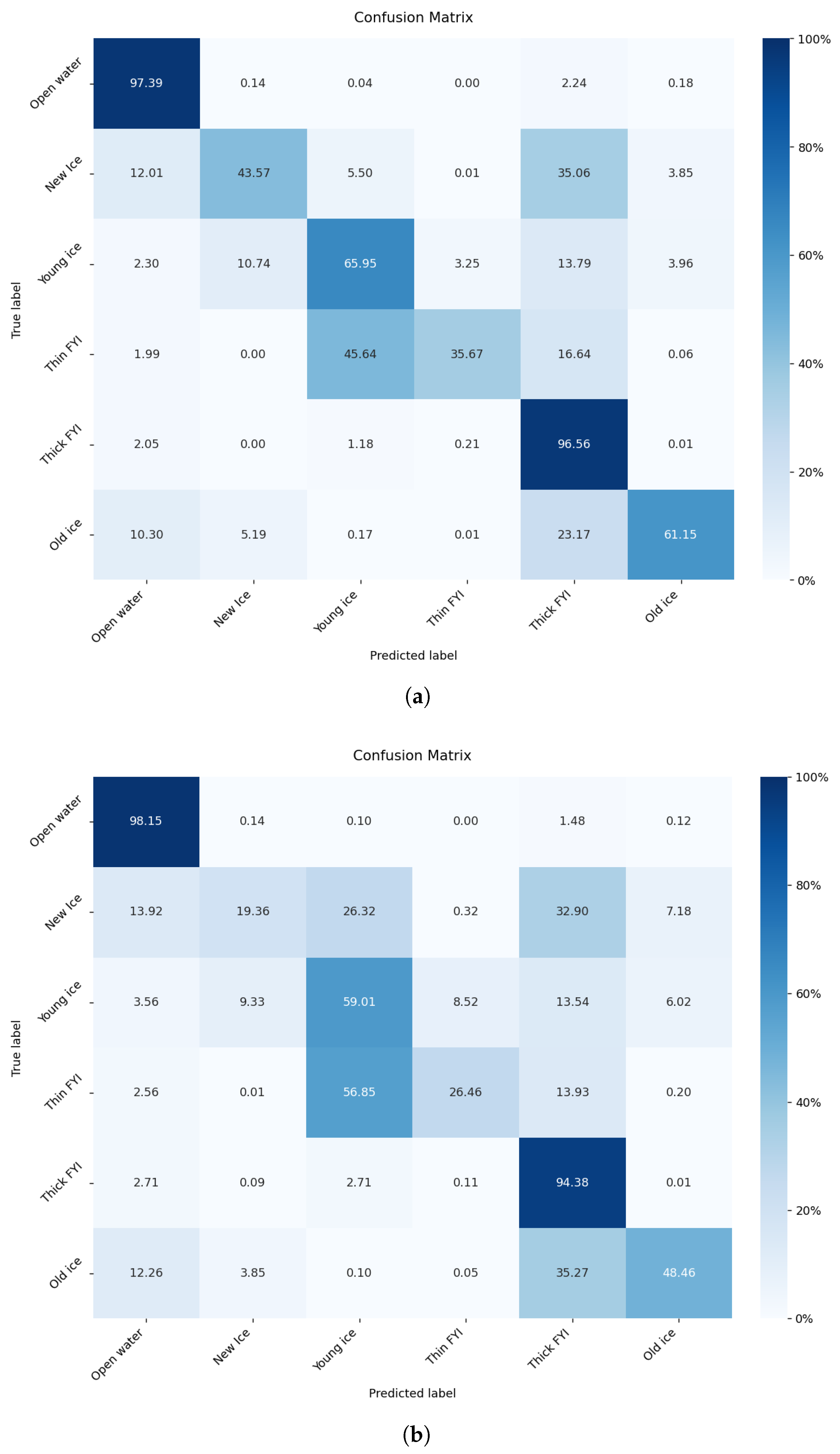 Sensors 26 00959 g006
