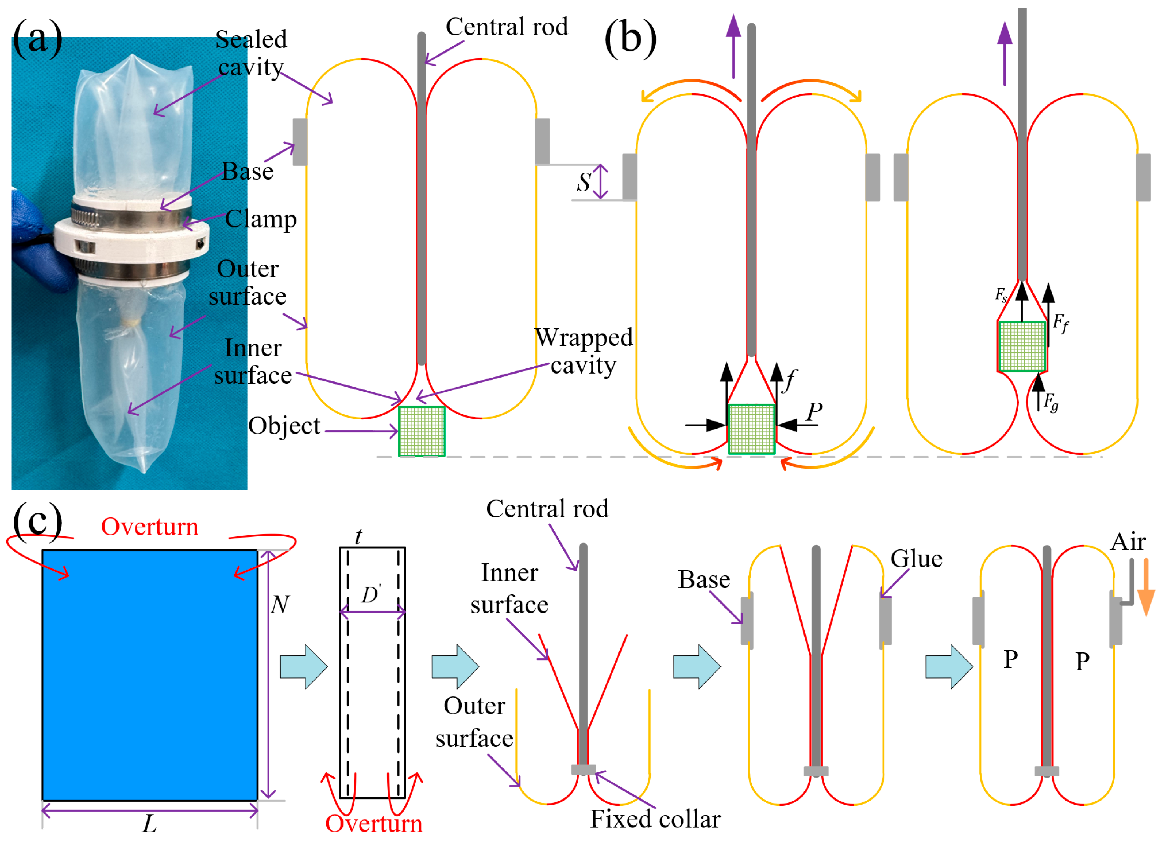 Sensors 26 00960 g001