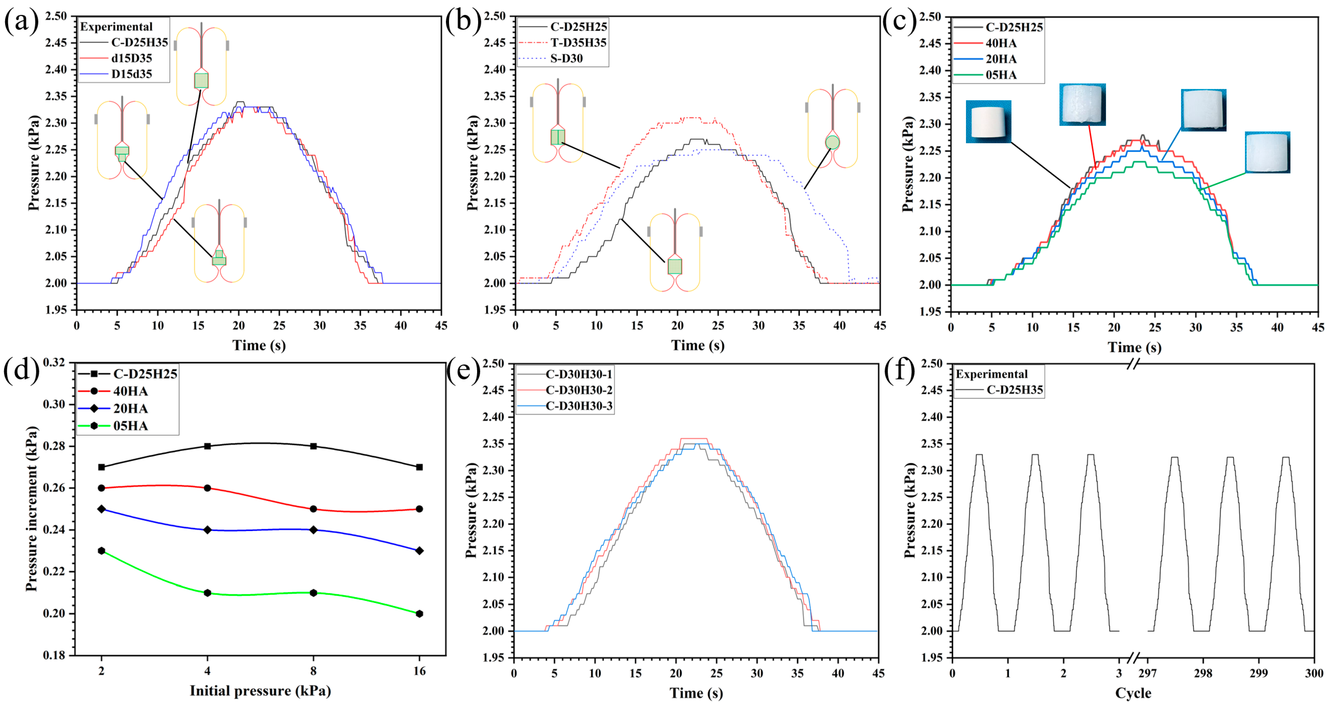 Sensors 26 00960 g006