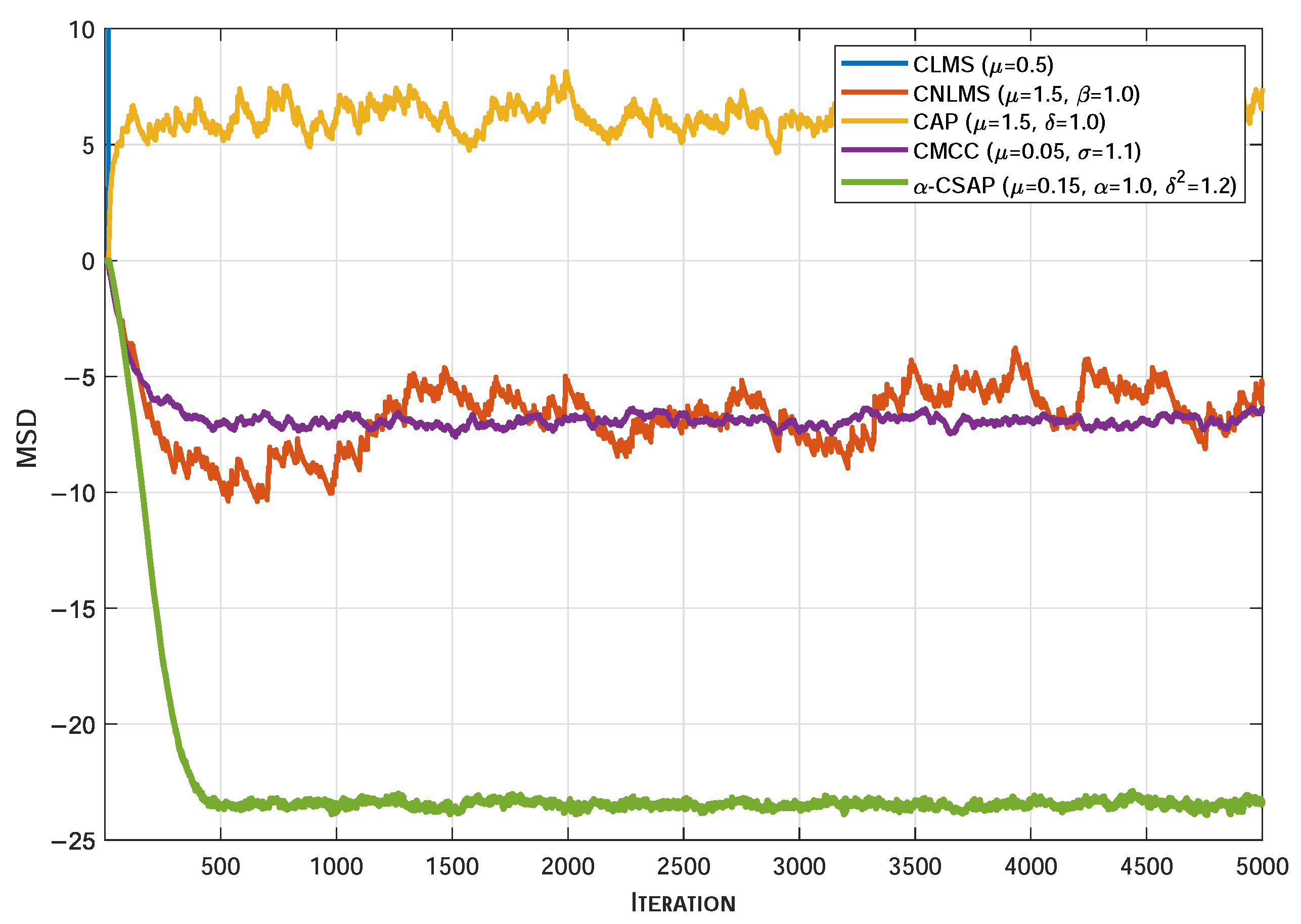 Sensors 26 00961 g005 Sensors 26 00961 g005
