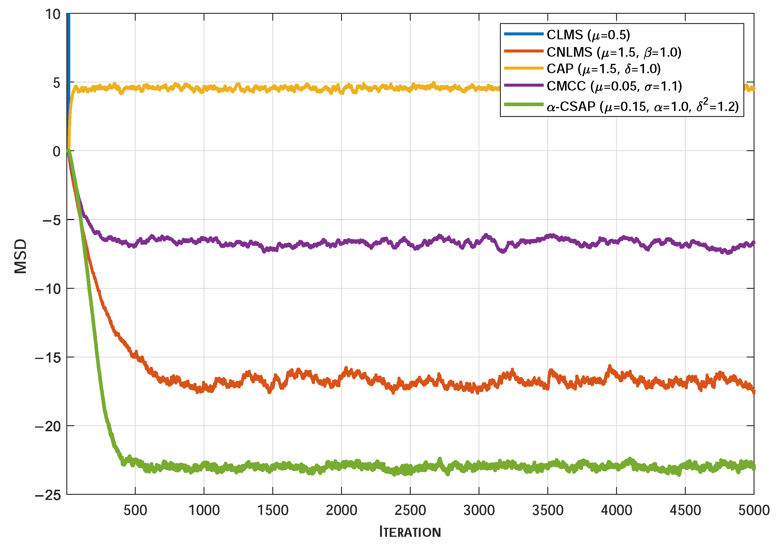 Sensors 26 00961 g006 Sensors 26 00961 g006