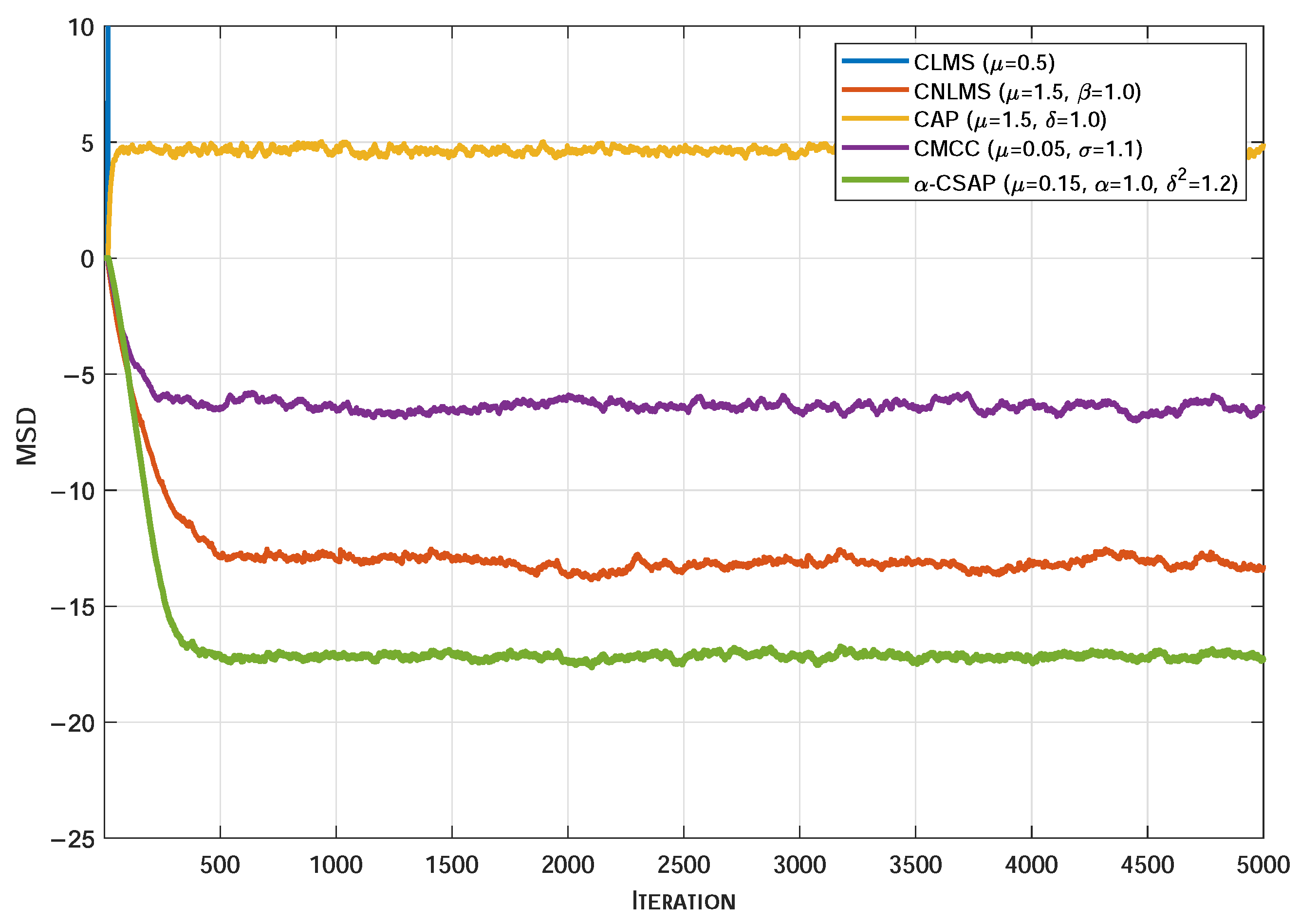 Sensors 26 00961 g007 Sensors 26 00961 g007