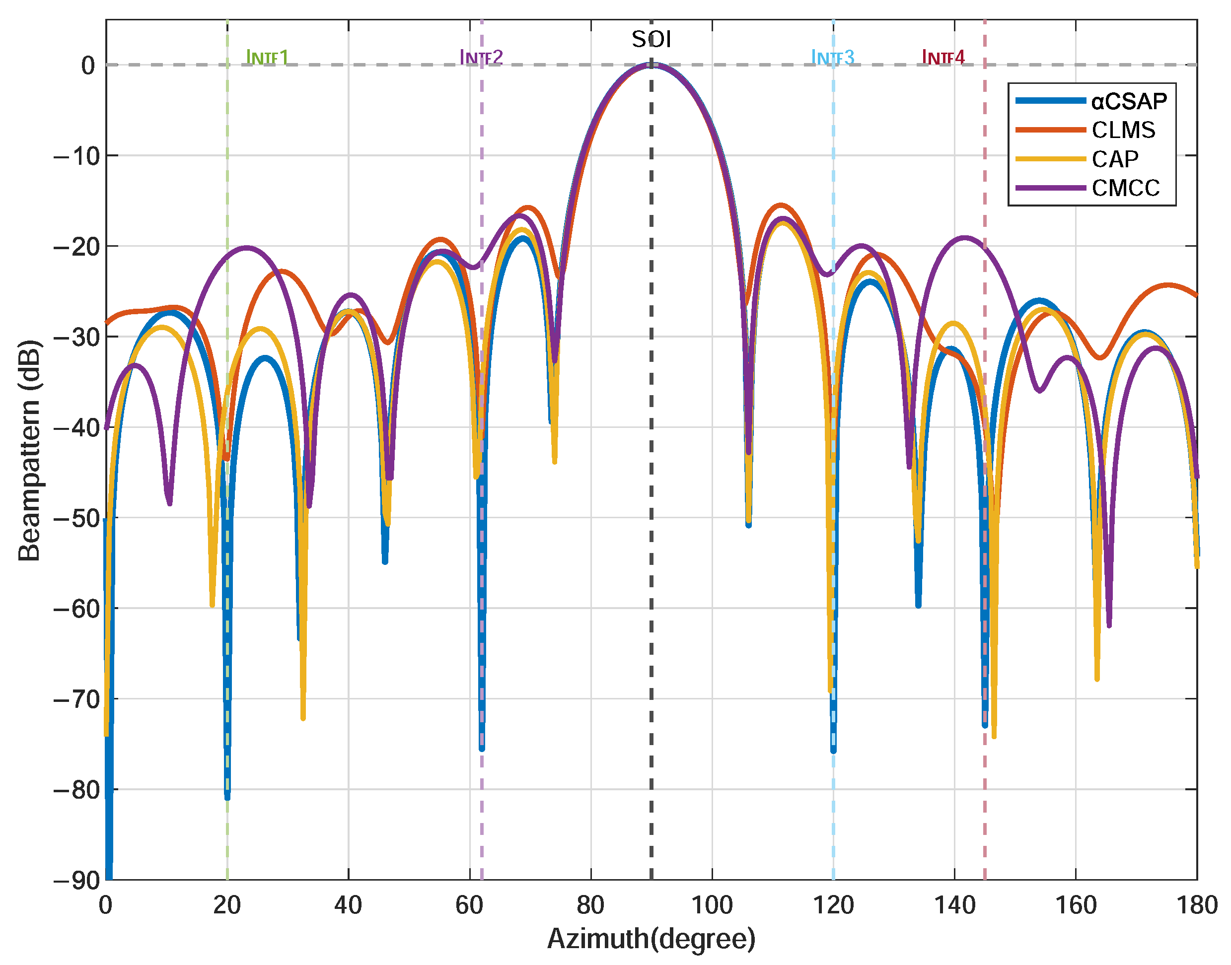 Sensors 26 00961 g008 Sensors 26 00961 g008