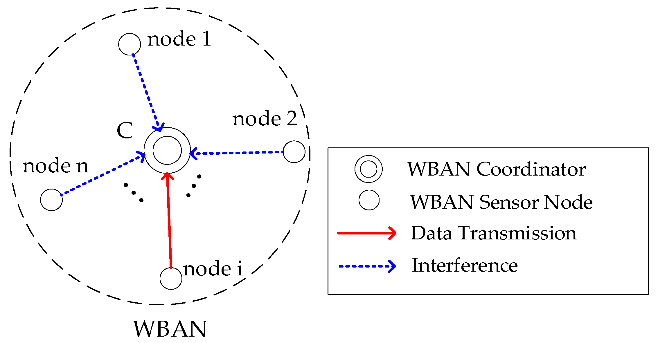 Sensors 26 00967 g002