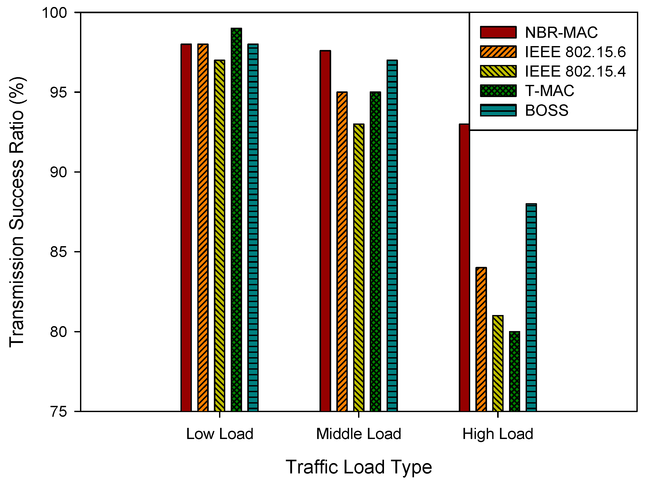 Sensors 26 00967 g004