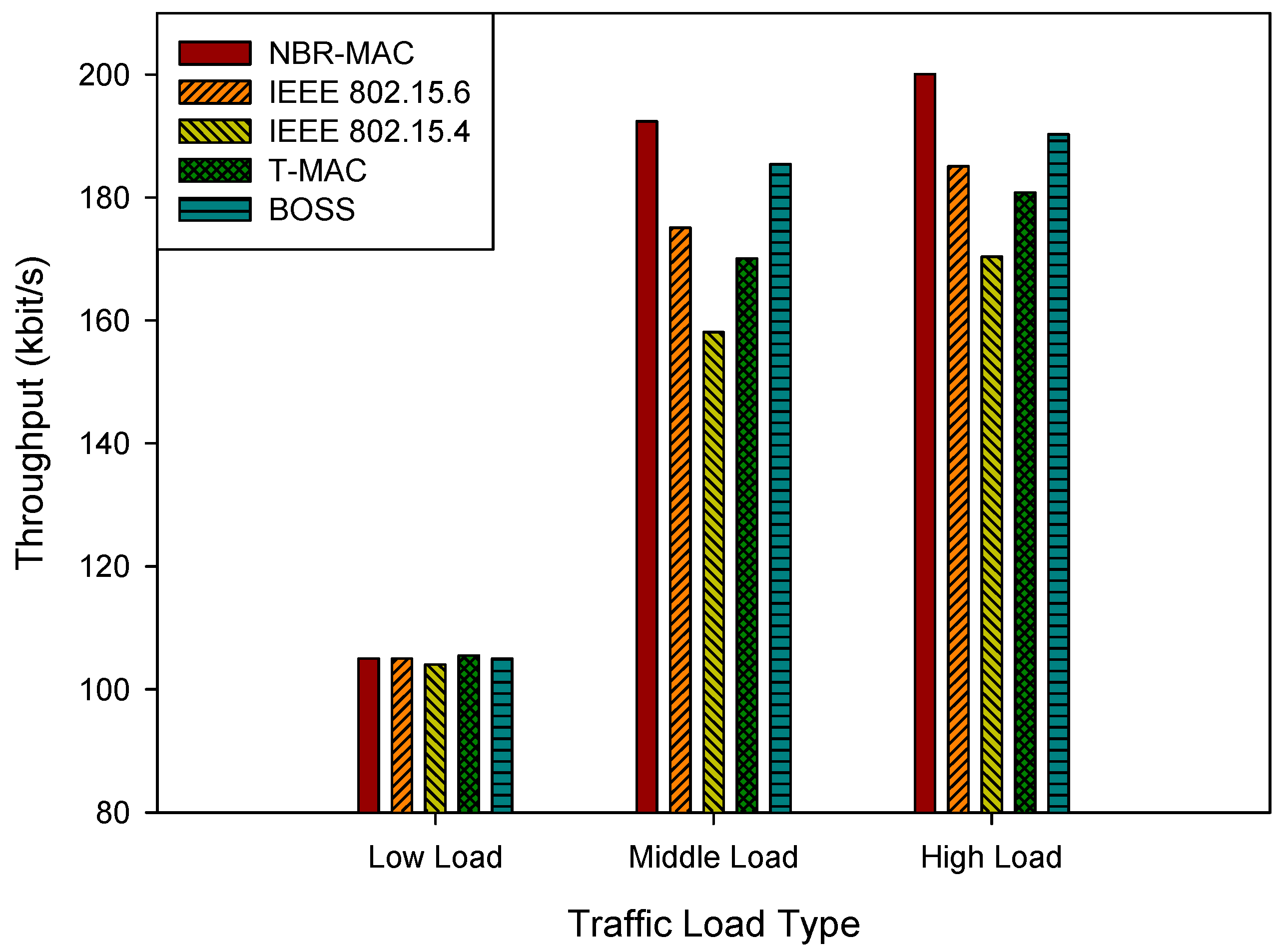 Sensors 26 00967 g006