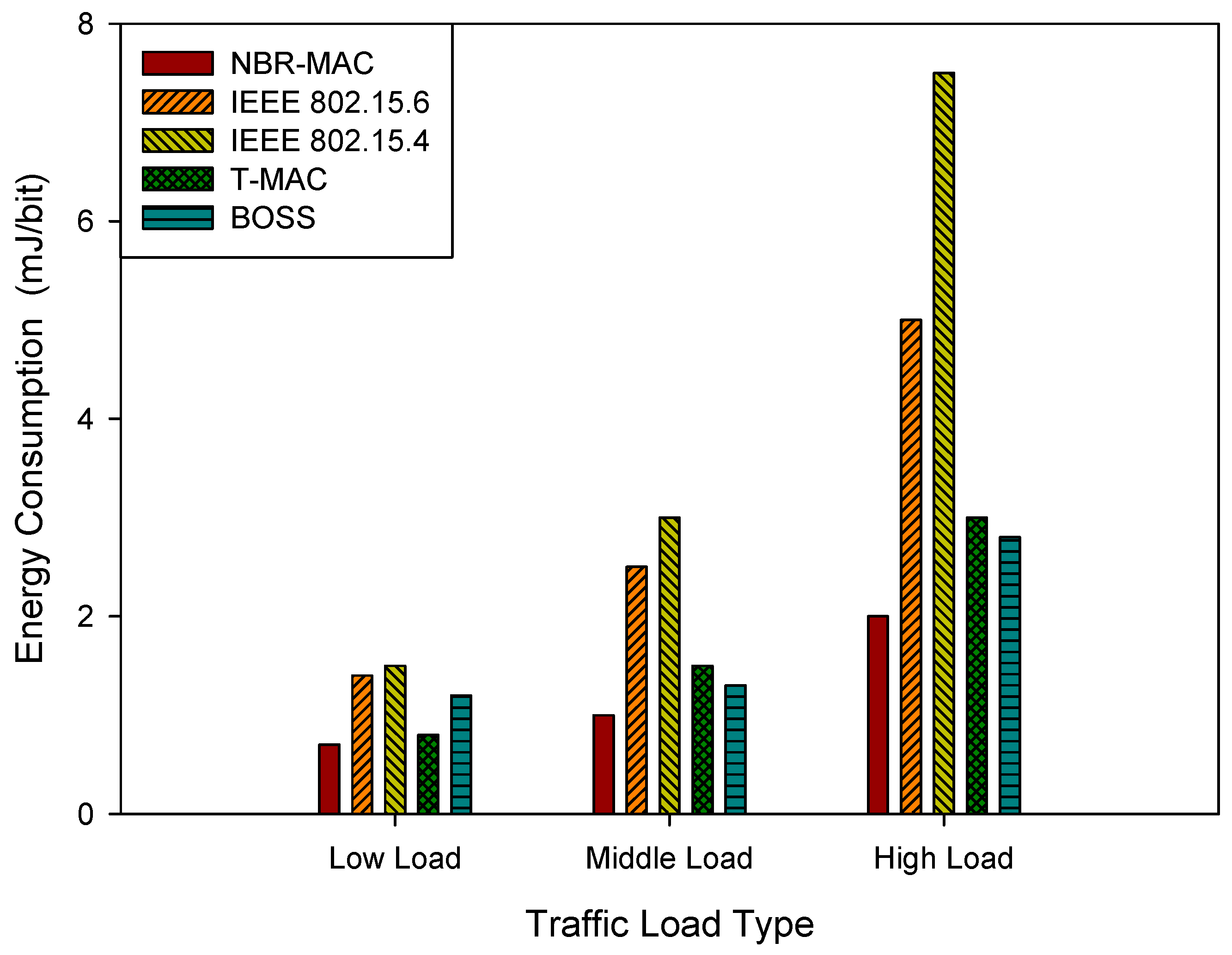 Sensors 26 00967 g007