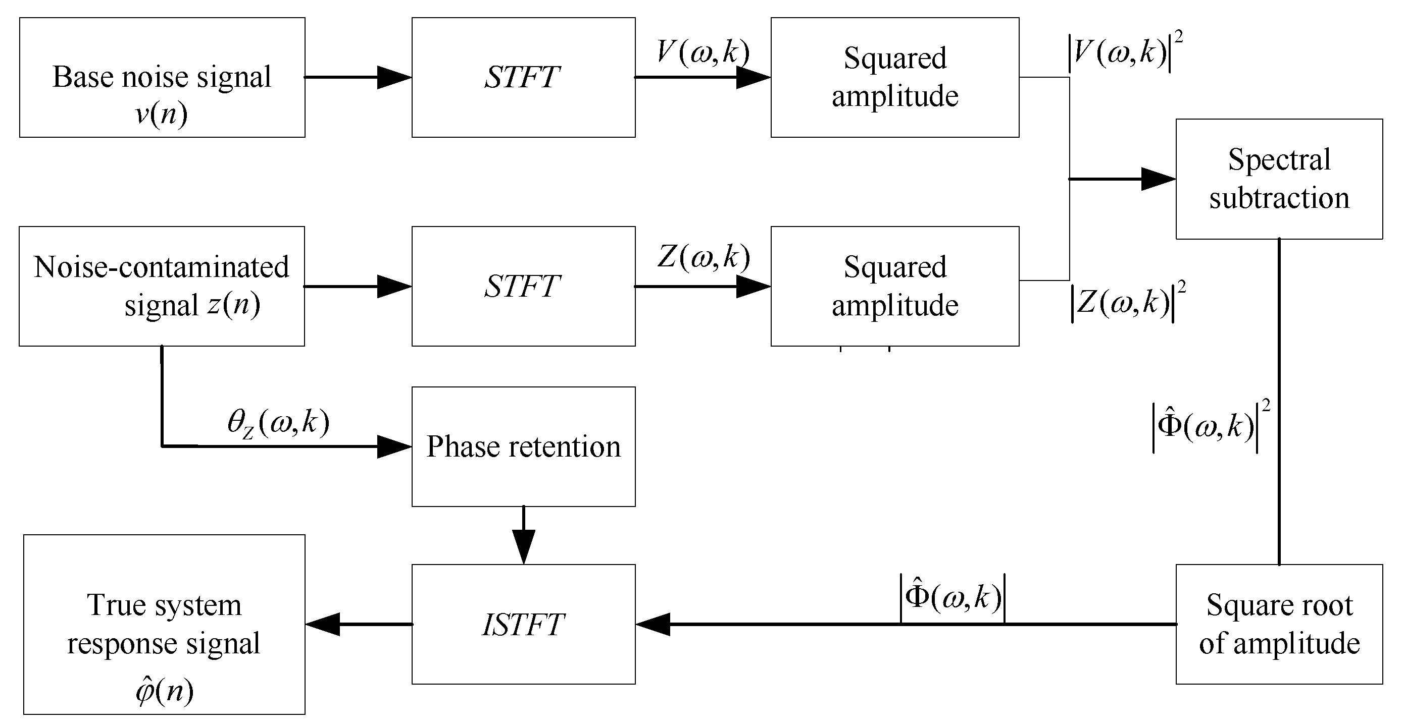 Sensors 26 00969 g003