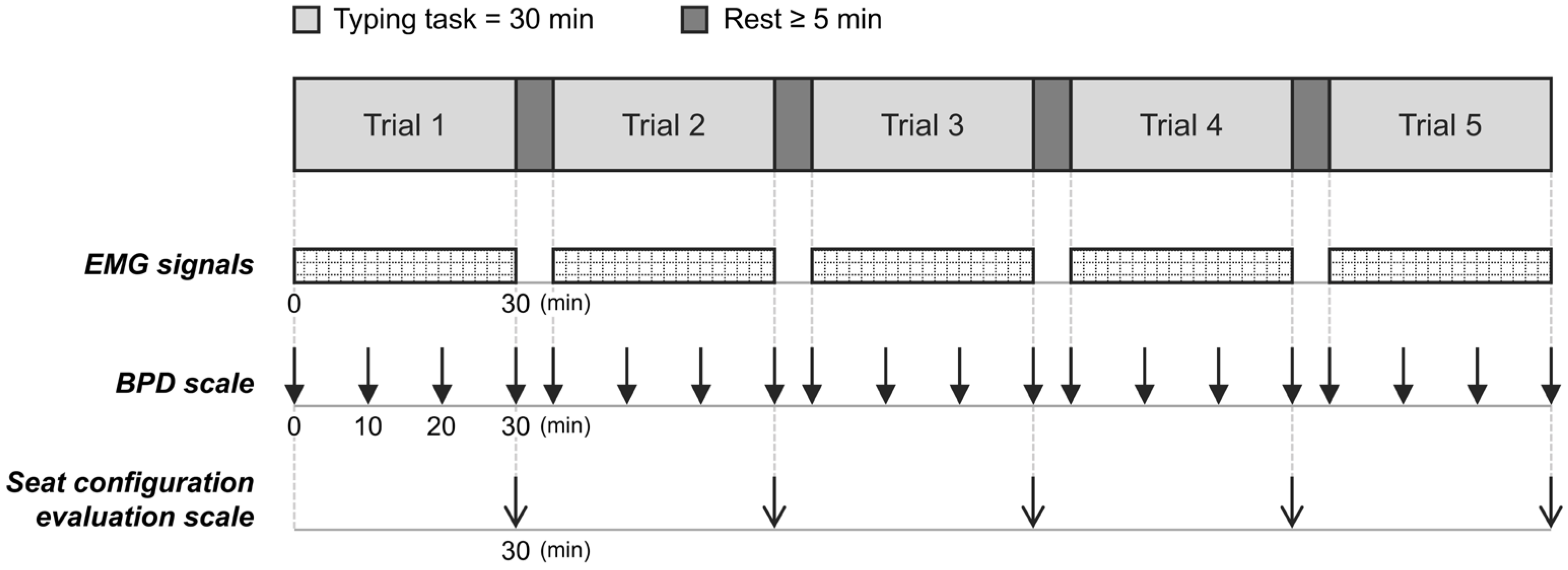 Sensors 26 00970 g003