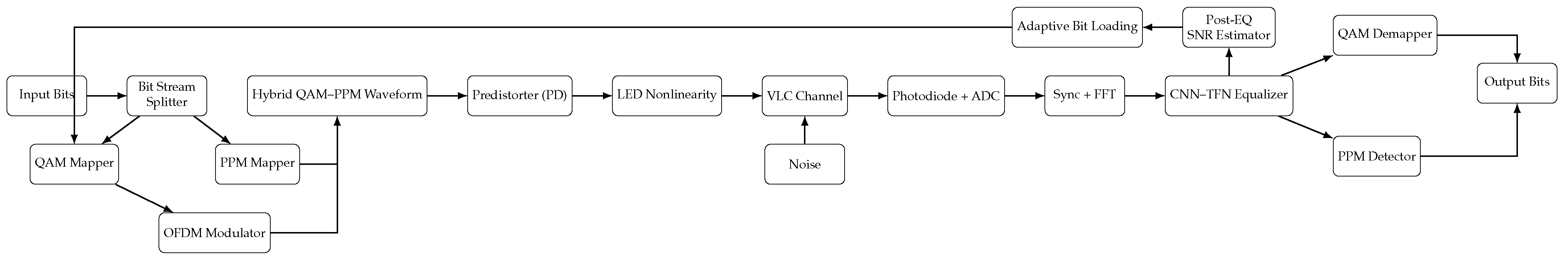 Sensors 26 00971 g001